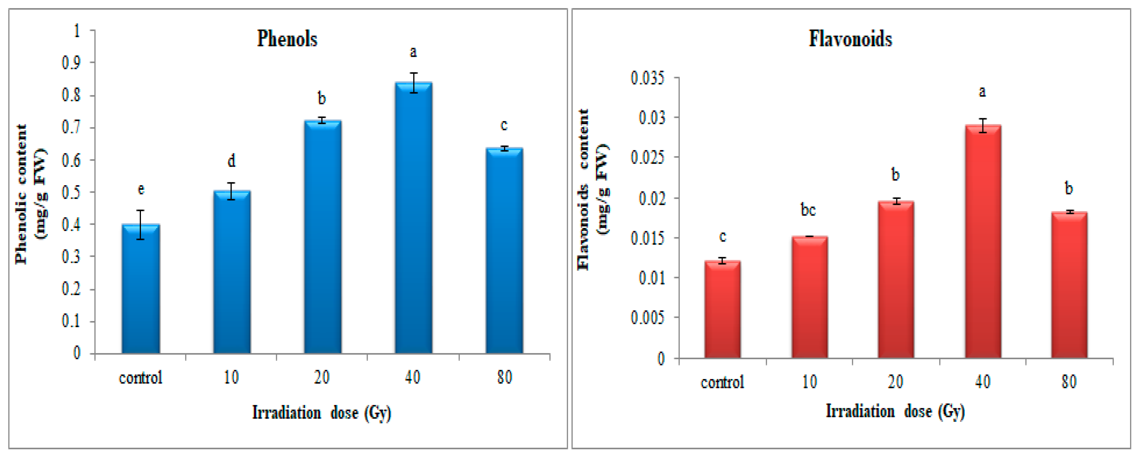Agronomy 12 01916 g006 Agronomy 12 01916 g006