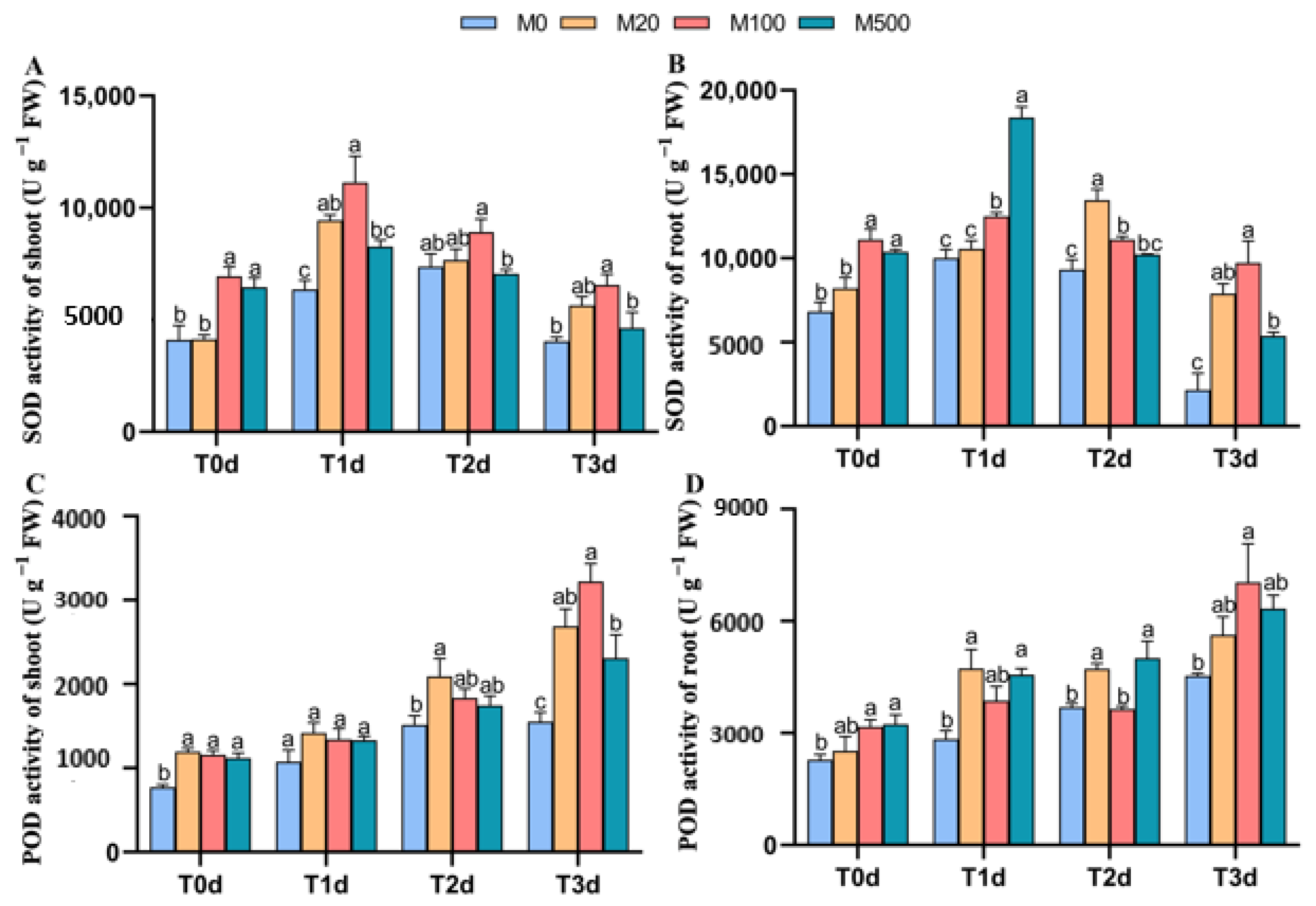 Agronomy 12 01918 g003