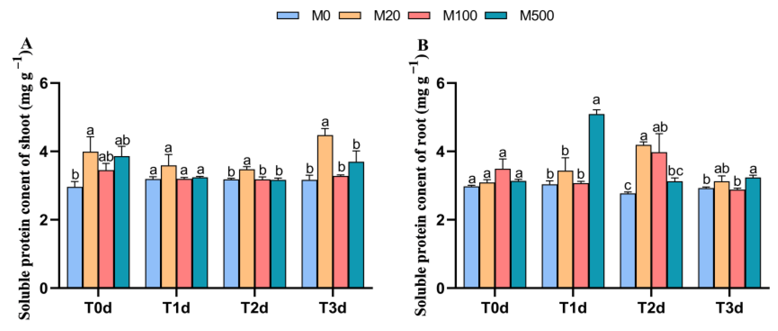 Agronomy 12 01918 g005