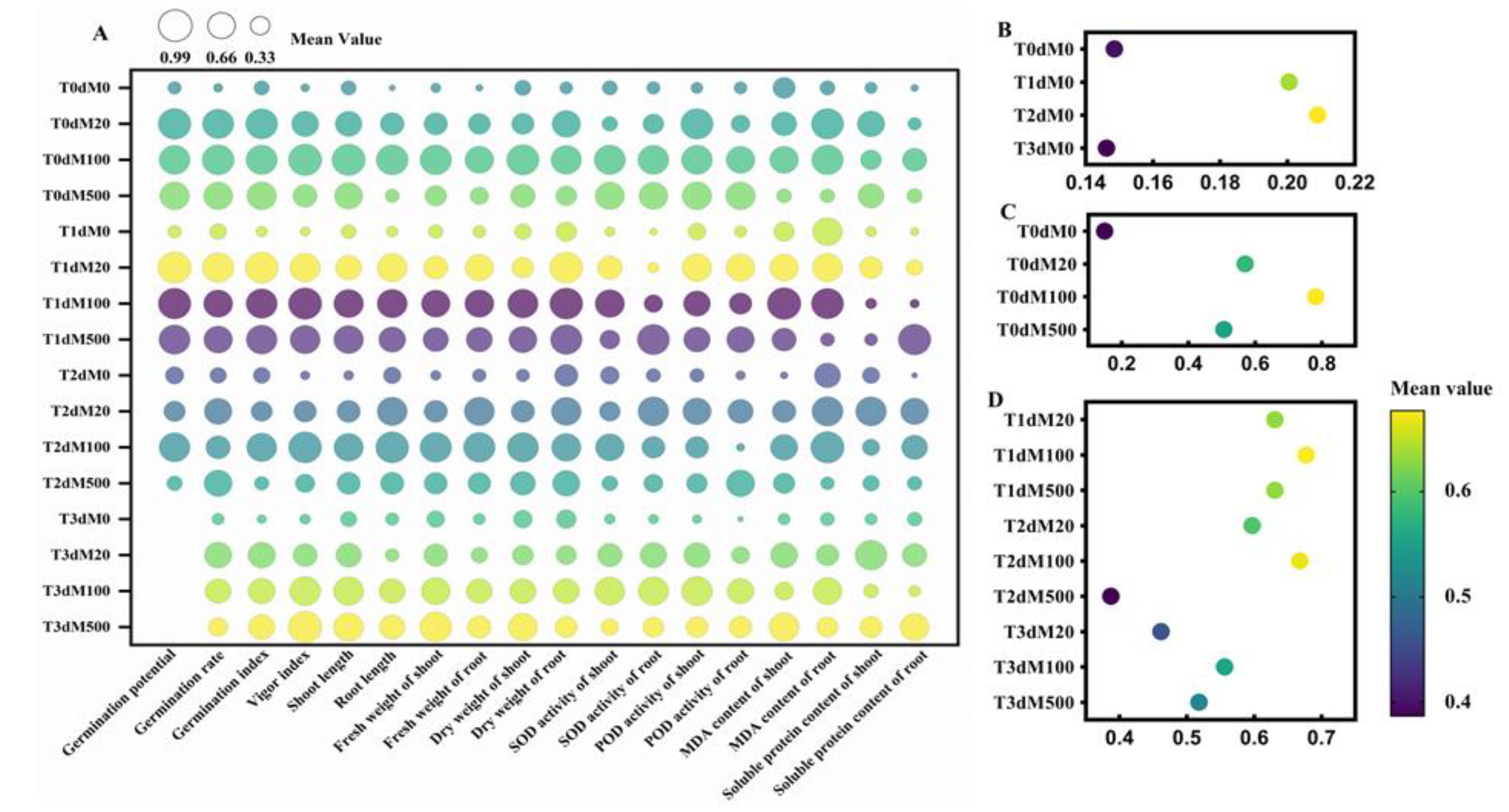Agronomy 12 01918 g009