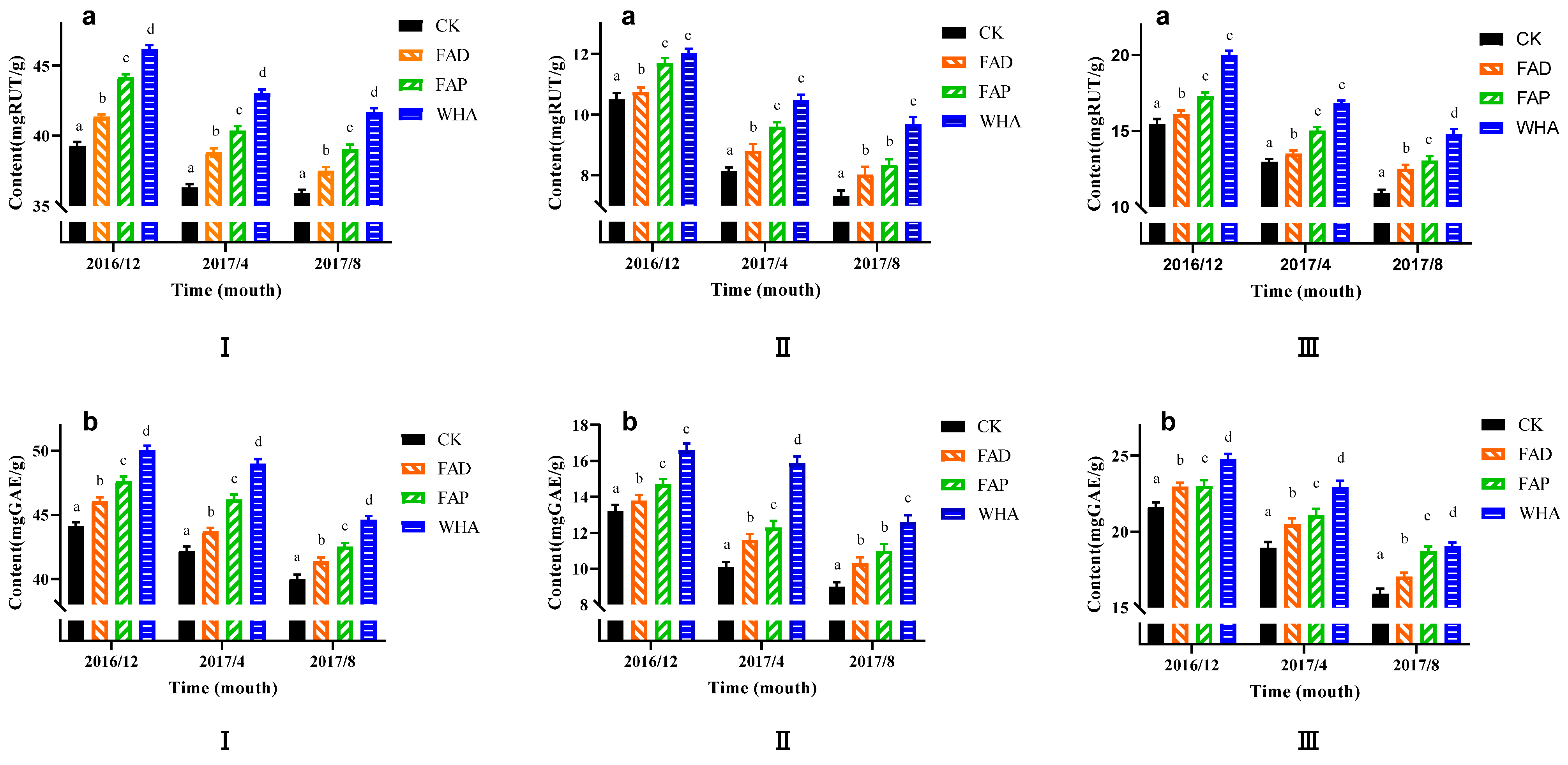 Agronomy 12 01919 g001