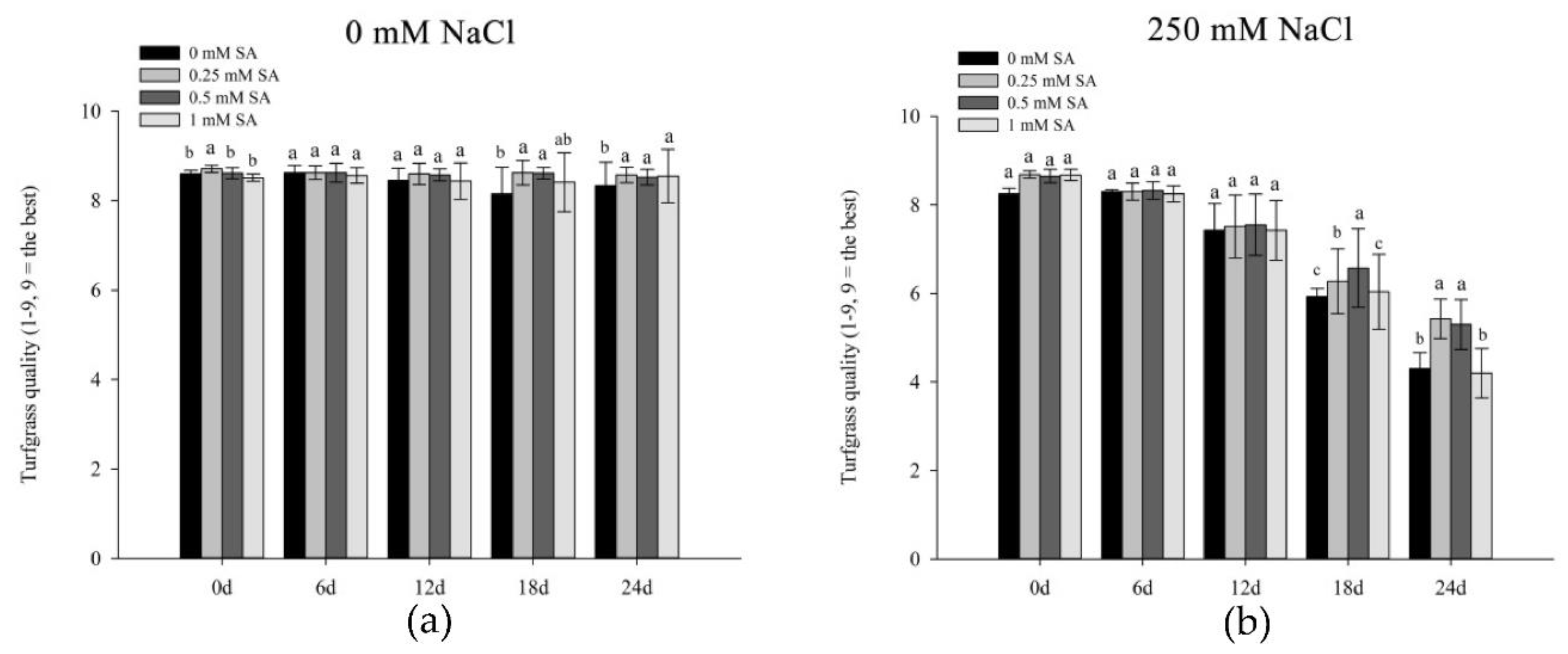 Agronomy 12 01920 g001