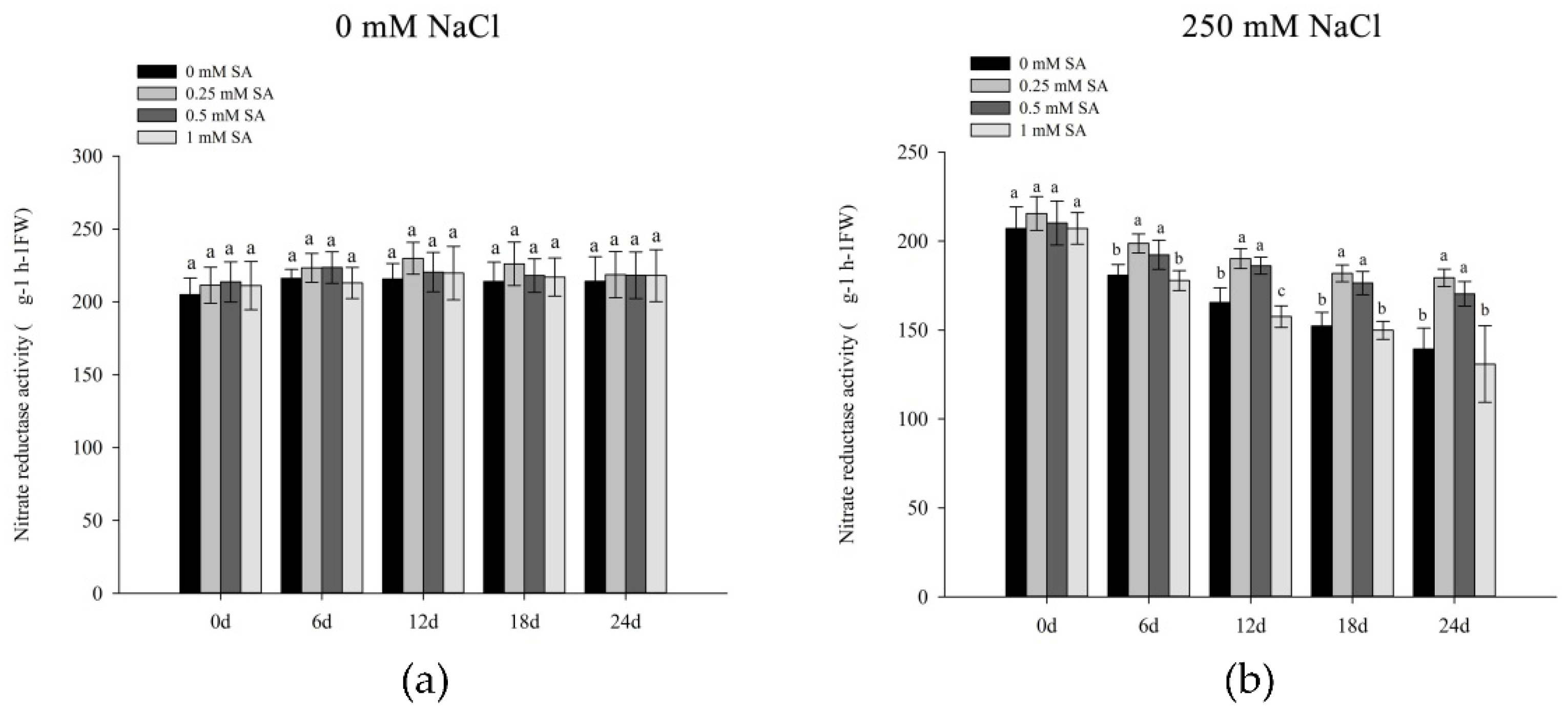 Agronomy 12 01920 g005