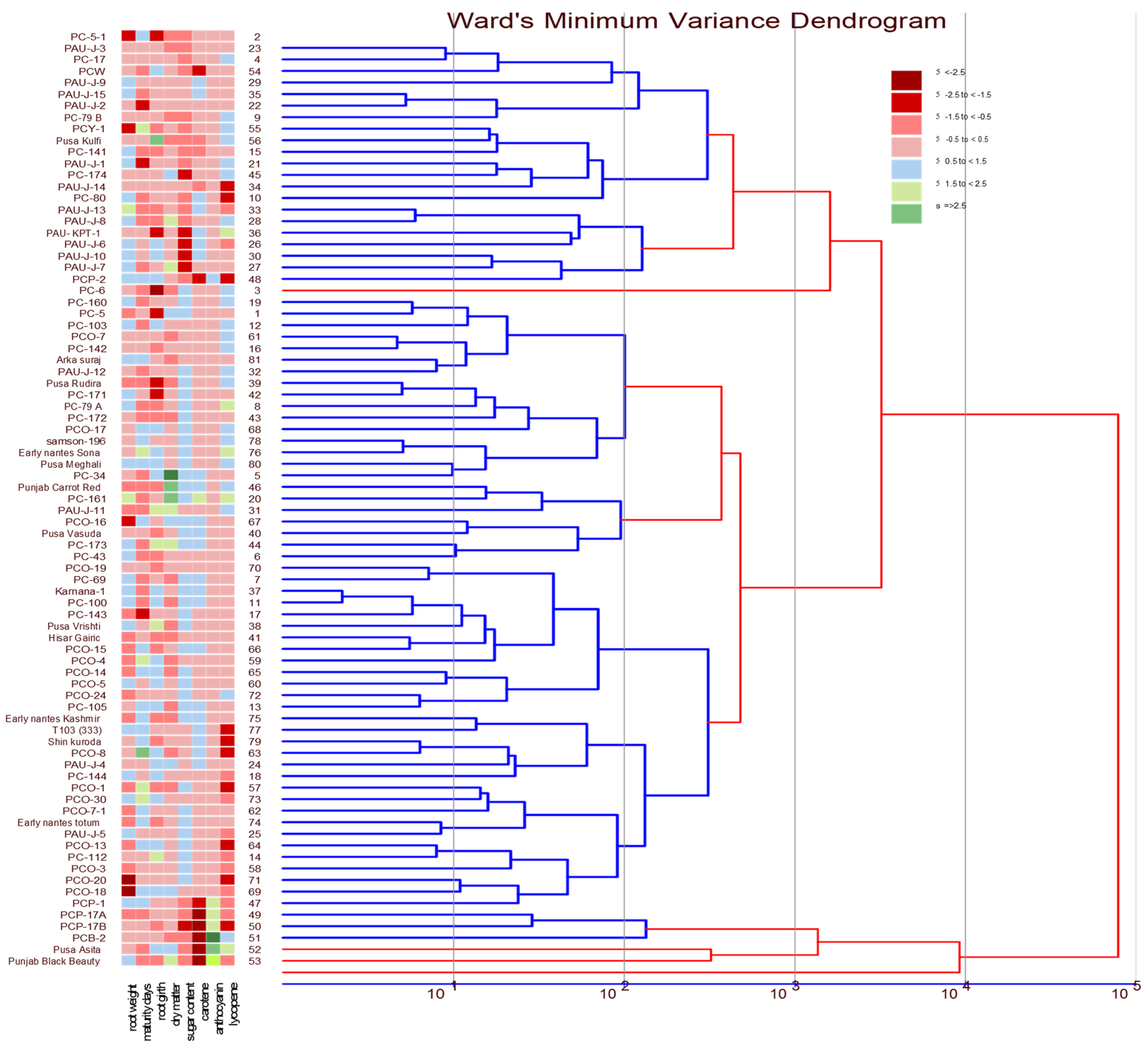 Agronomy 12 01921 g001