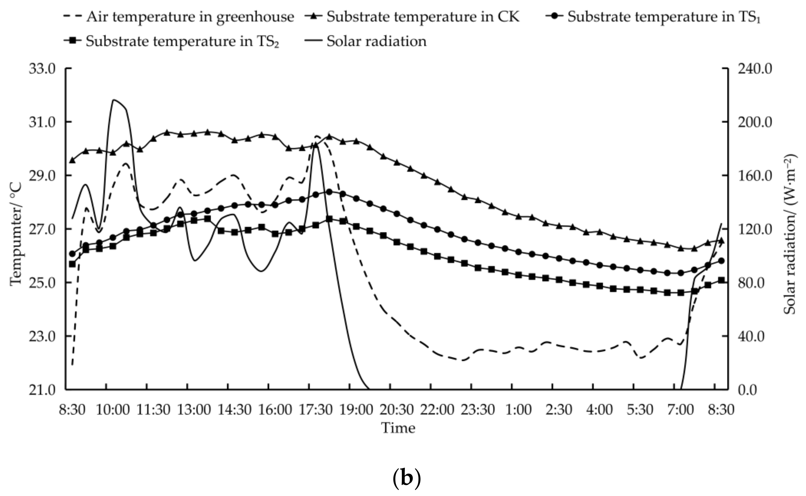Agronomy 12 01922 g004b