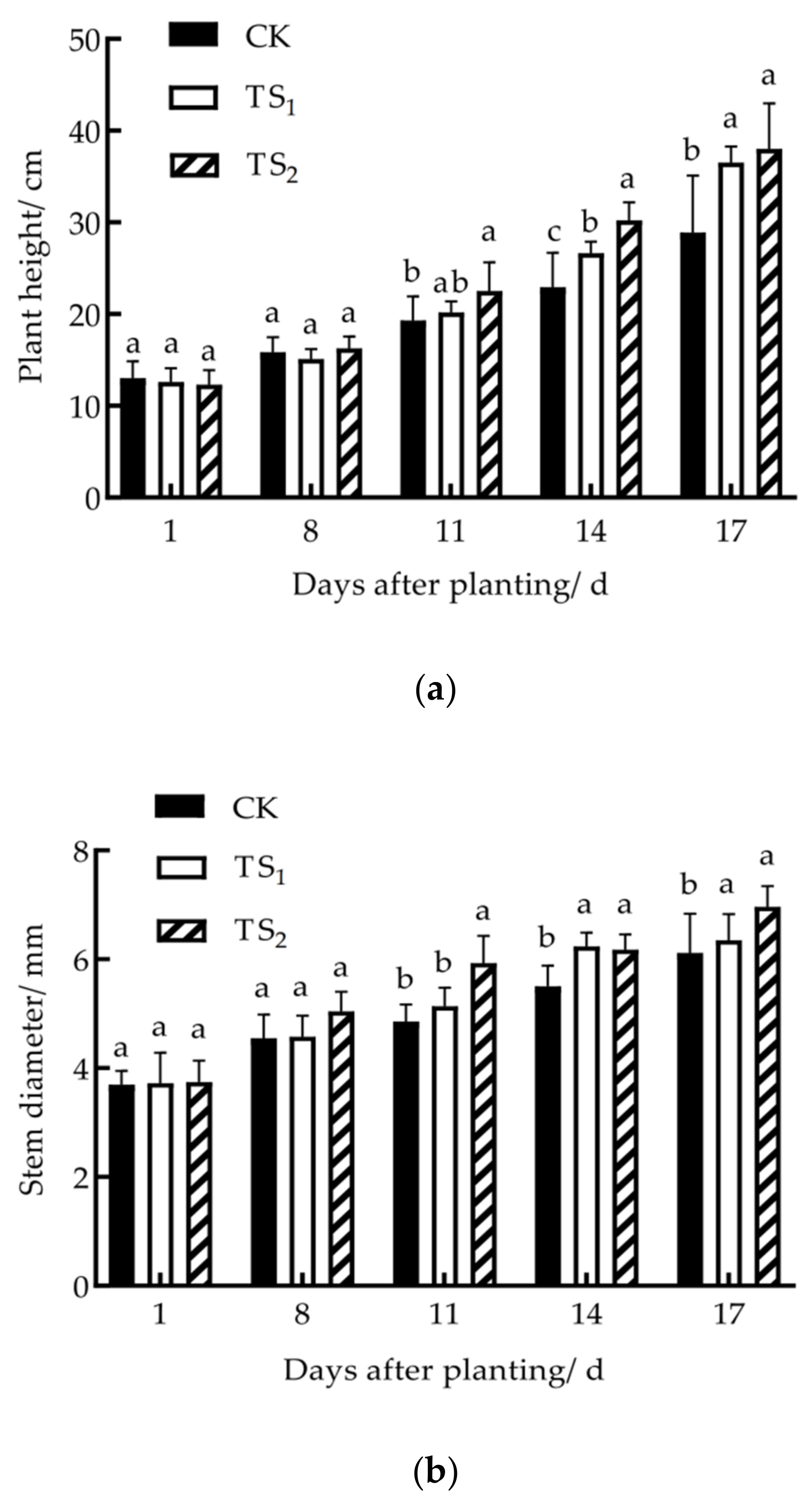 Agronomy 12 01922 g007