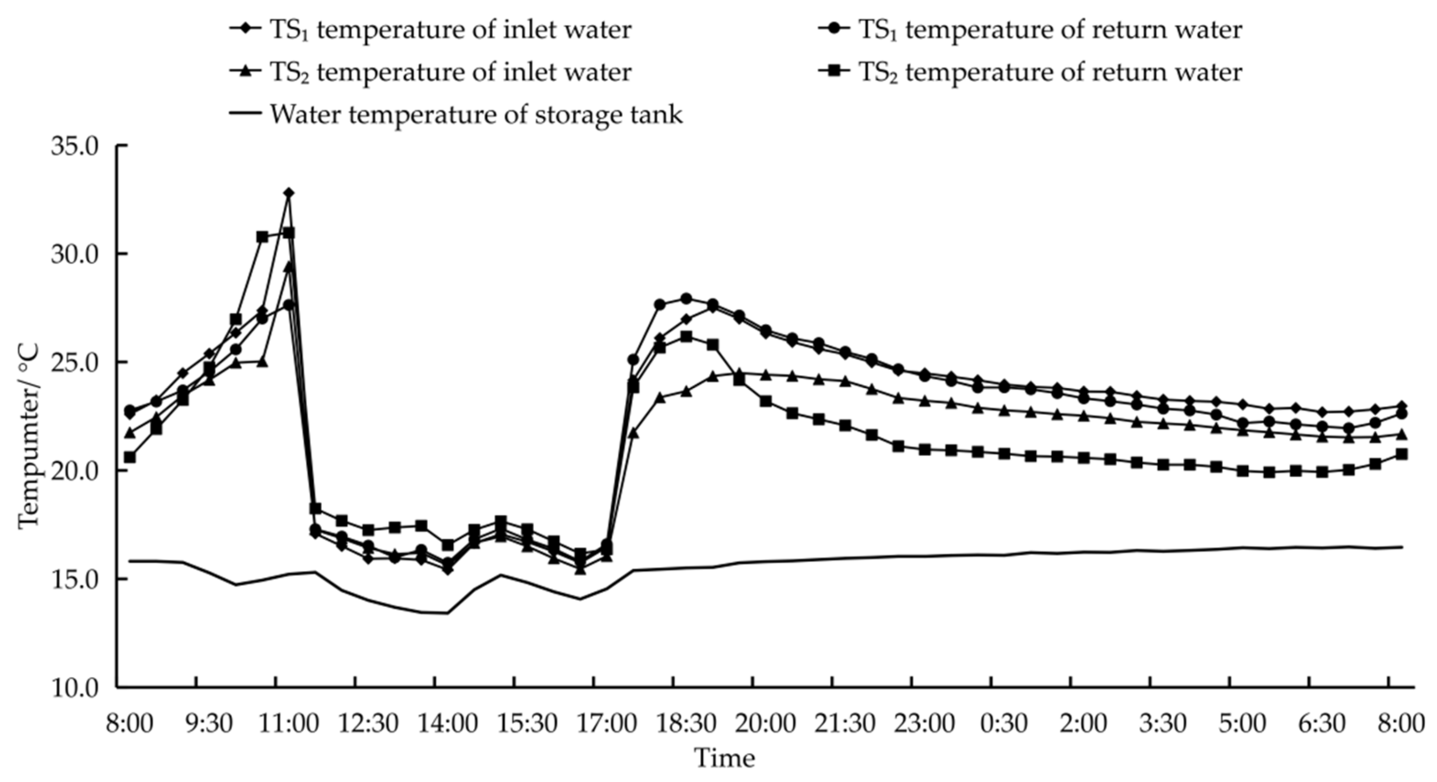 Agronomy 12 01922 g008