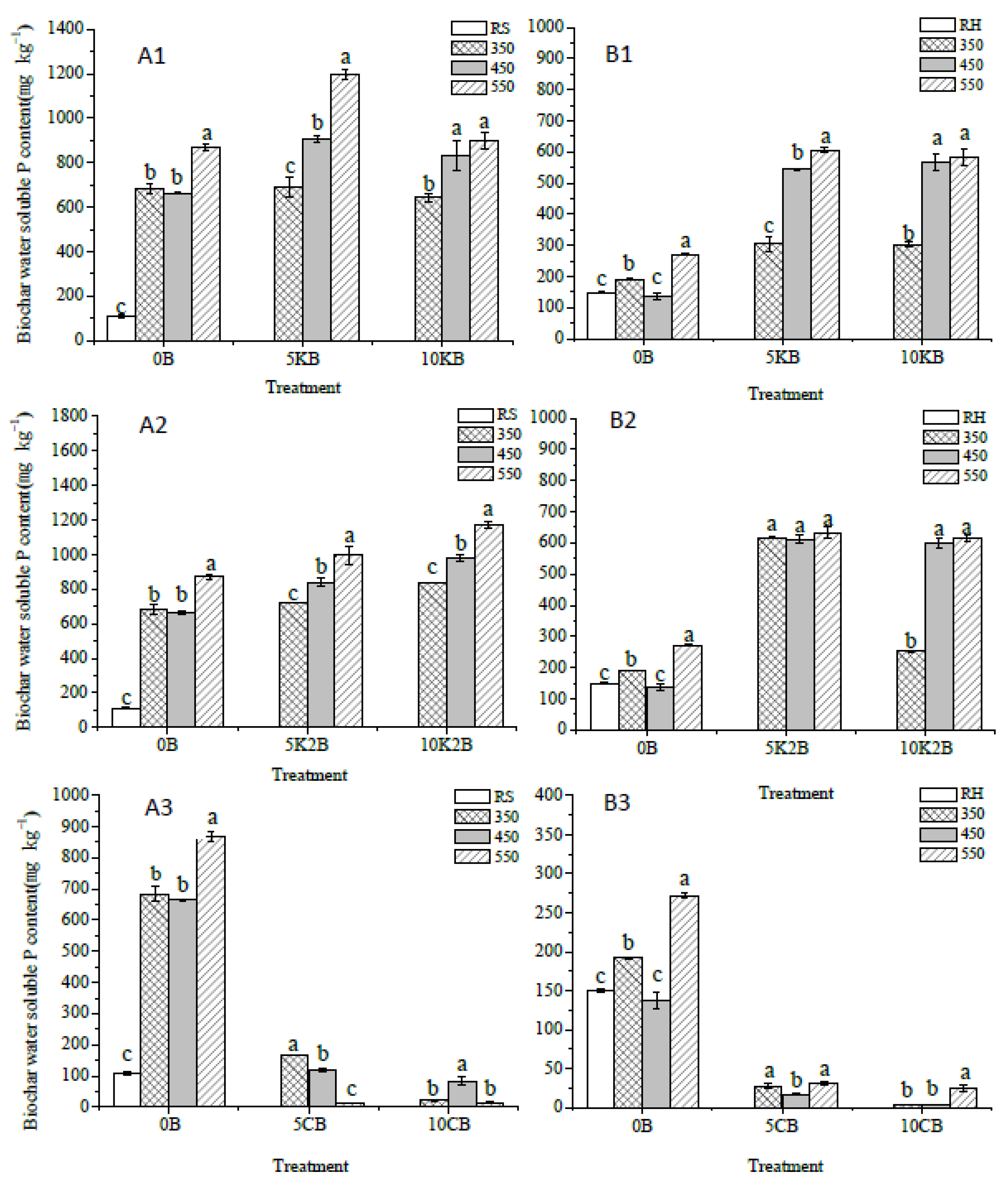 Agronomy 12 01923 g001 550