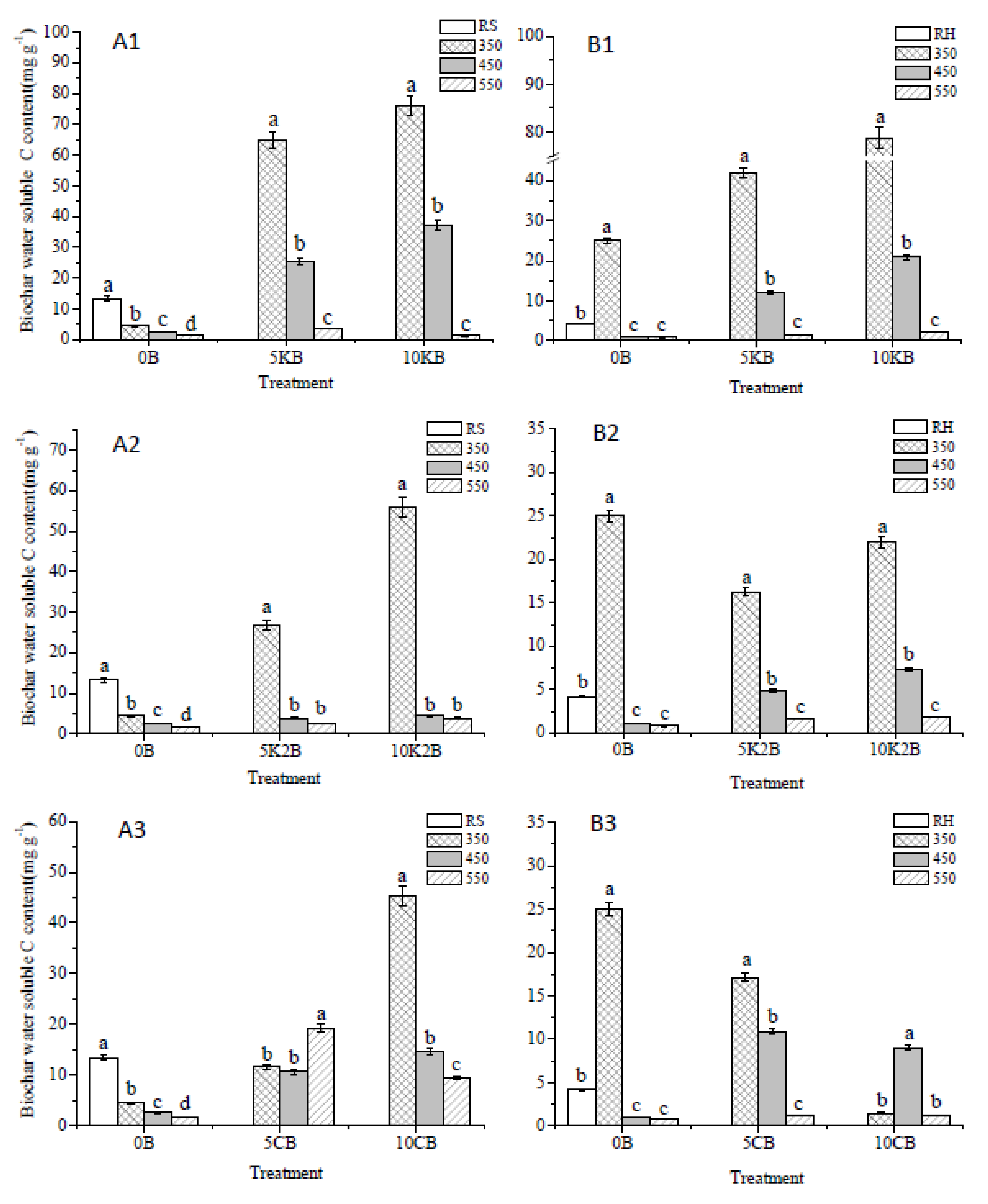 Agronomy 12 01923 g002 550