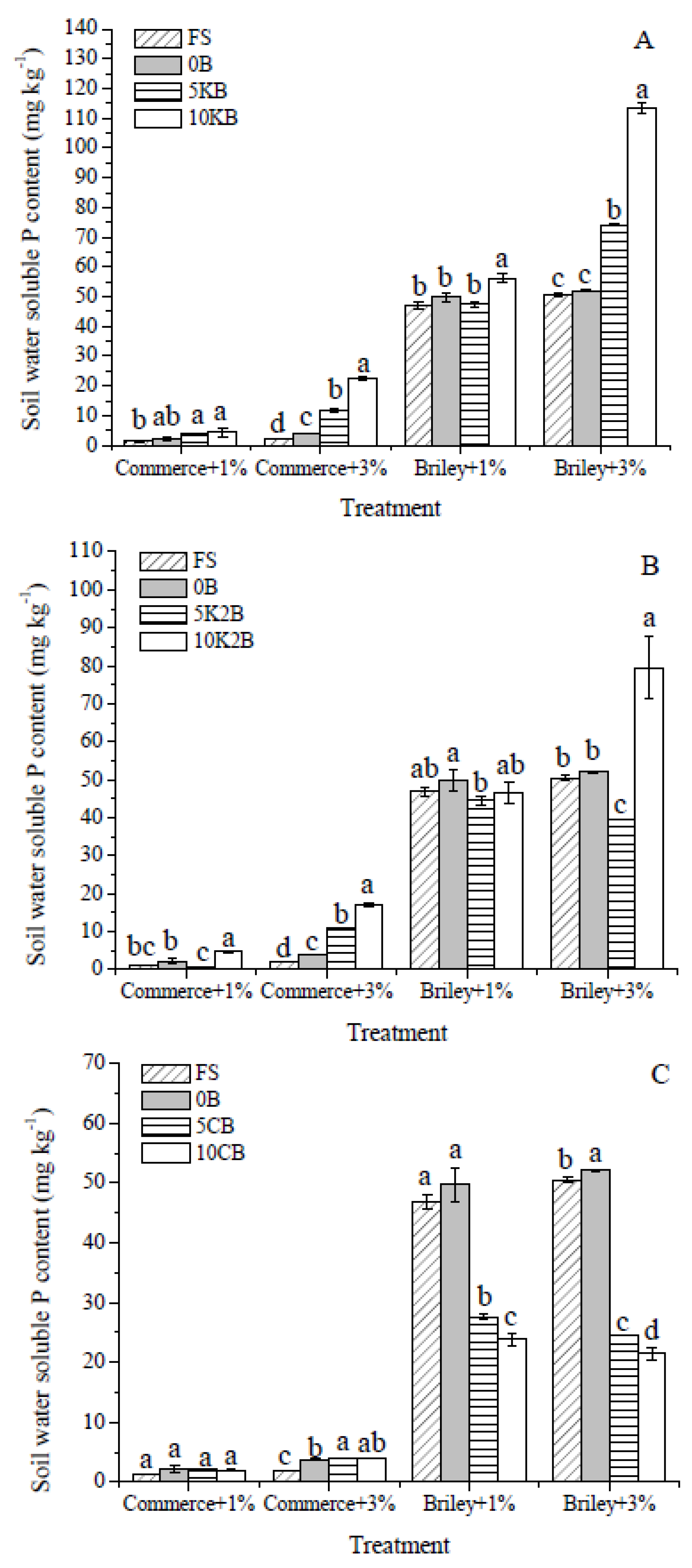 Agronomy 12 01923 g003 550