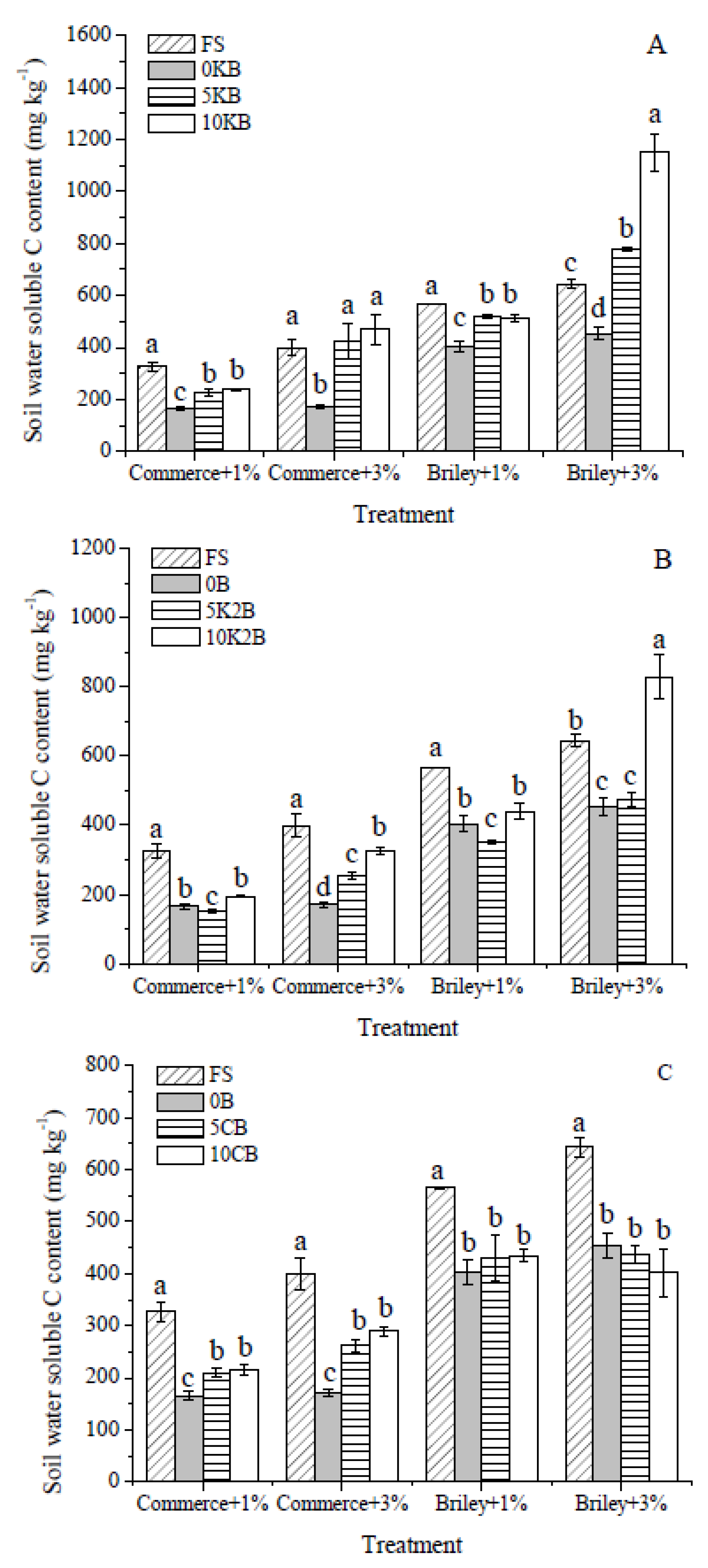 Agronomy 12 01923 g004 550