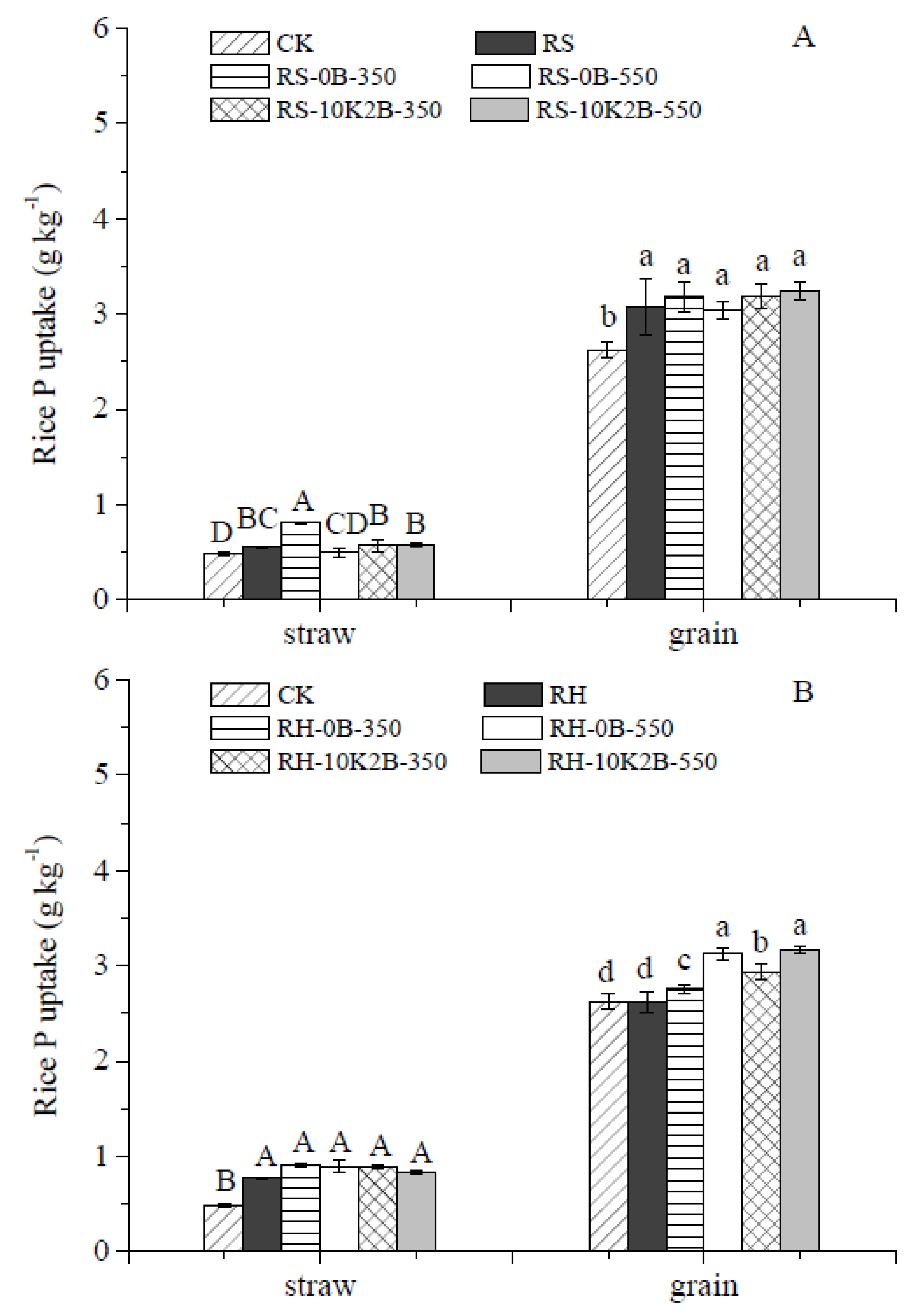 Agronomy 12 01923 g005 550
