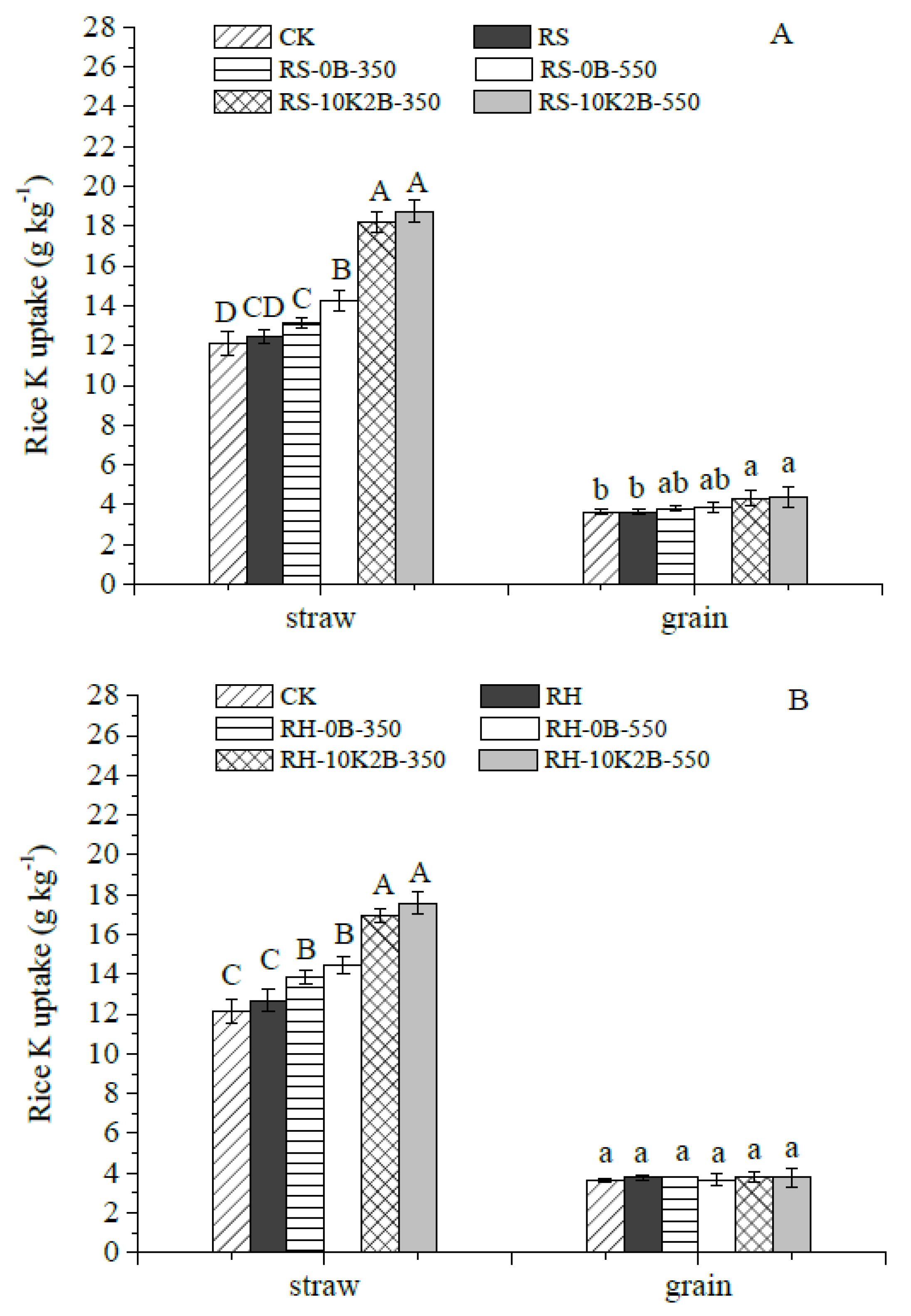 Agronomy 12 01923 g006 550