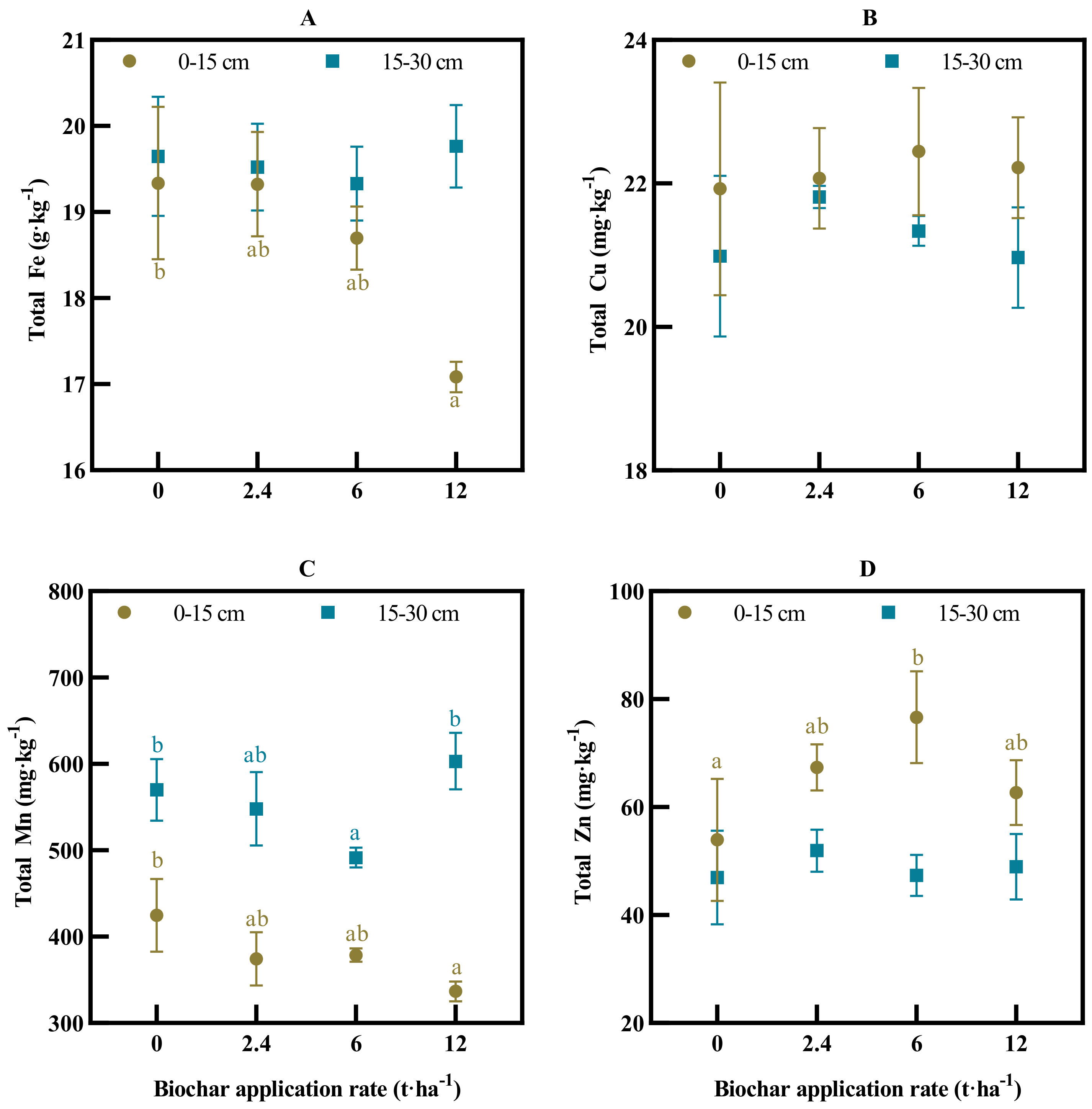 Agronomy 12 01924 g002 550
