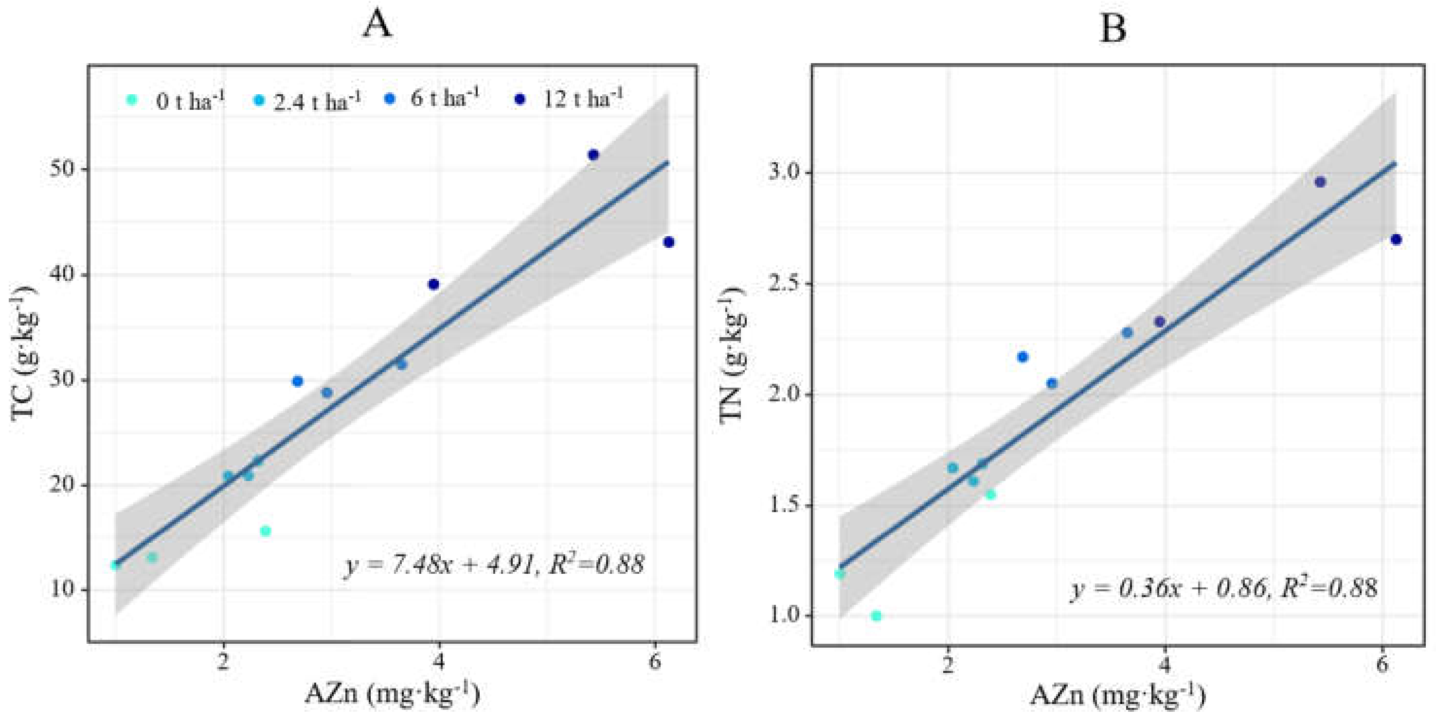 Agronomy 12 01924 g004 550