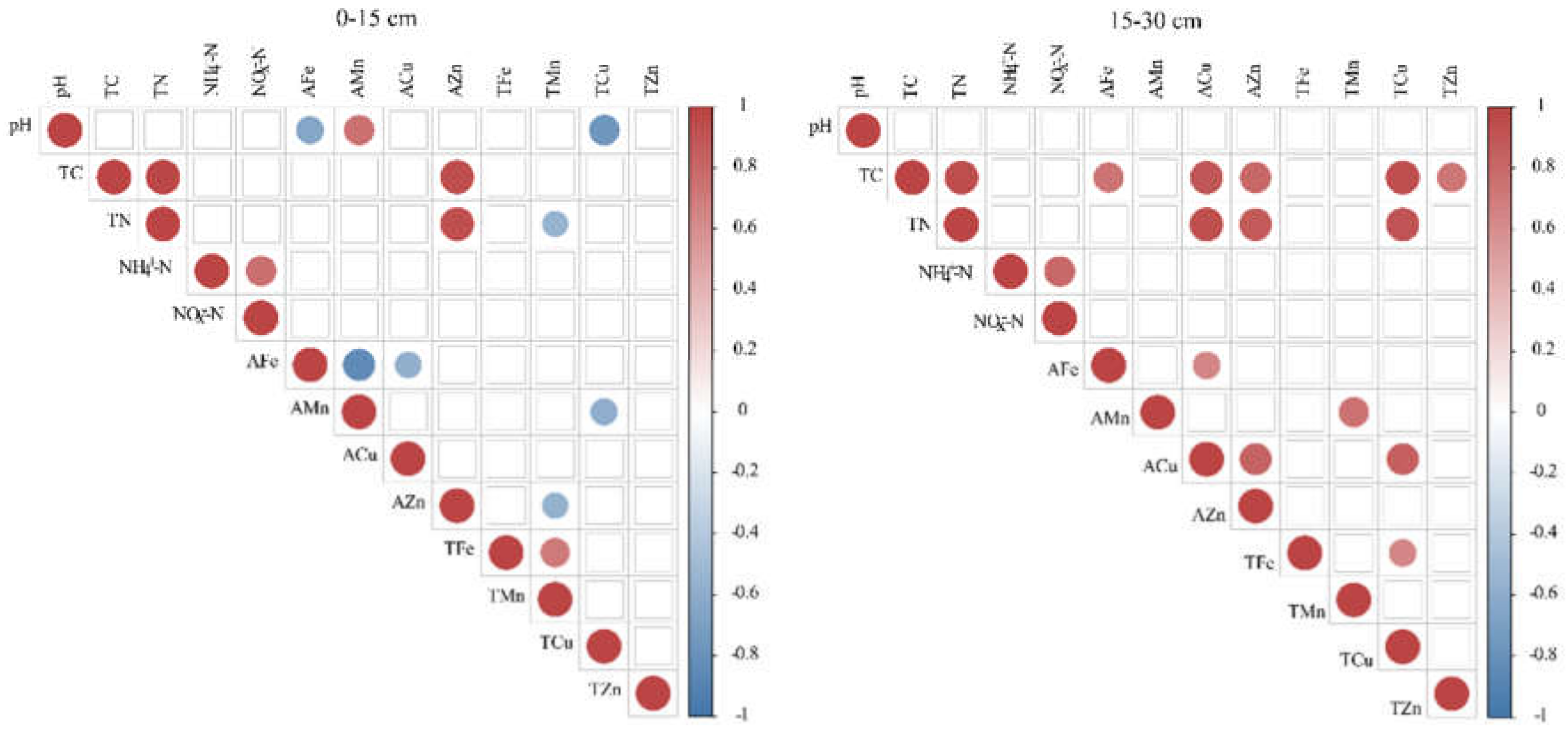 Agronomy 12 01924 g005 550