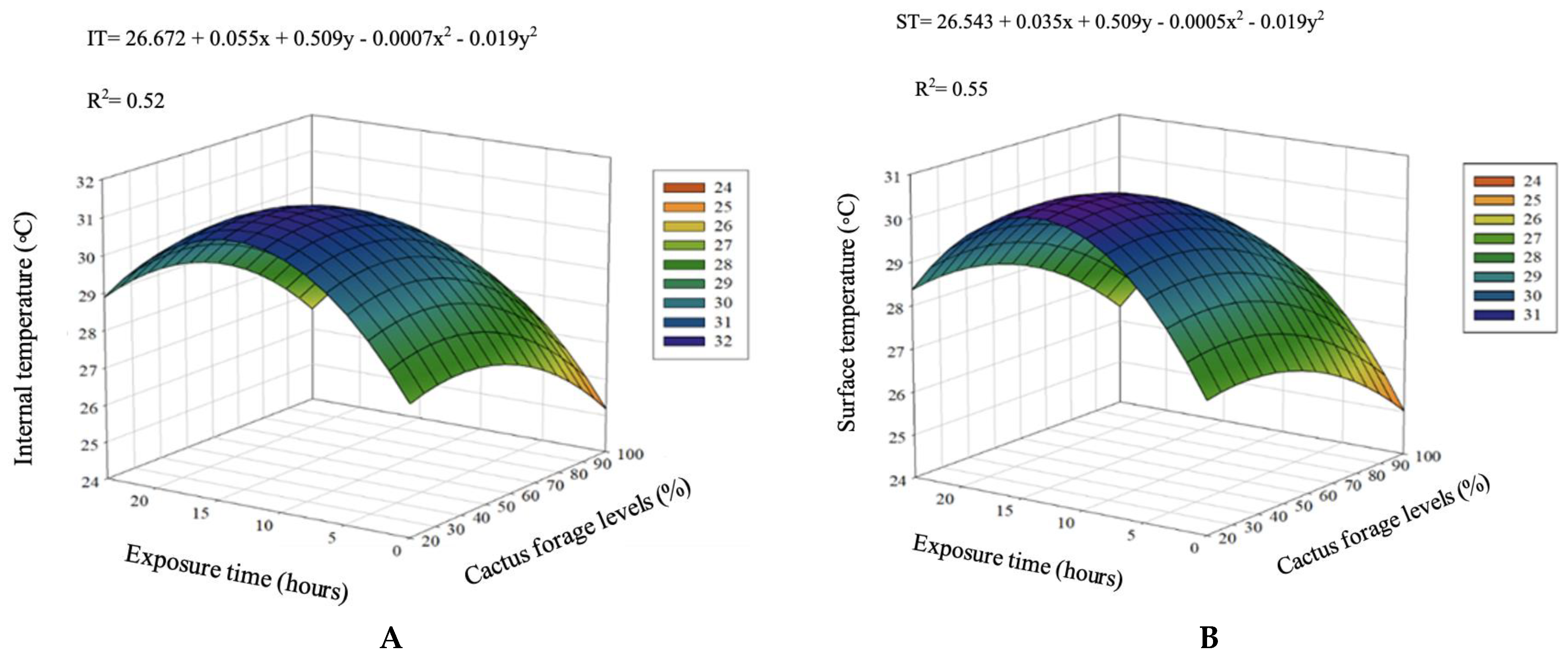 Agronomy 12 01927 g001