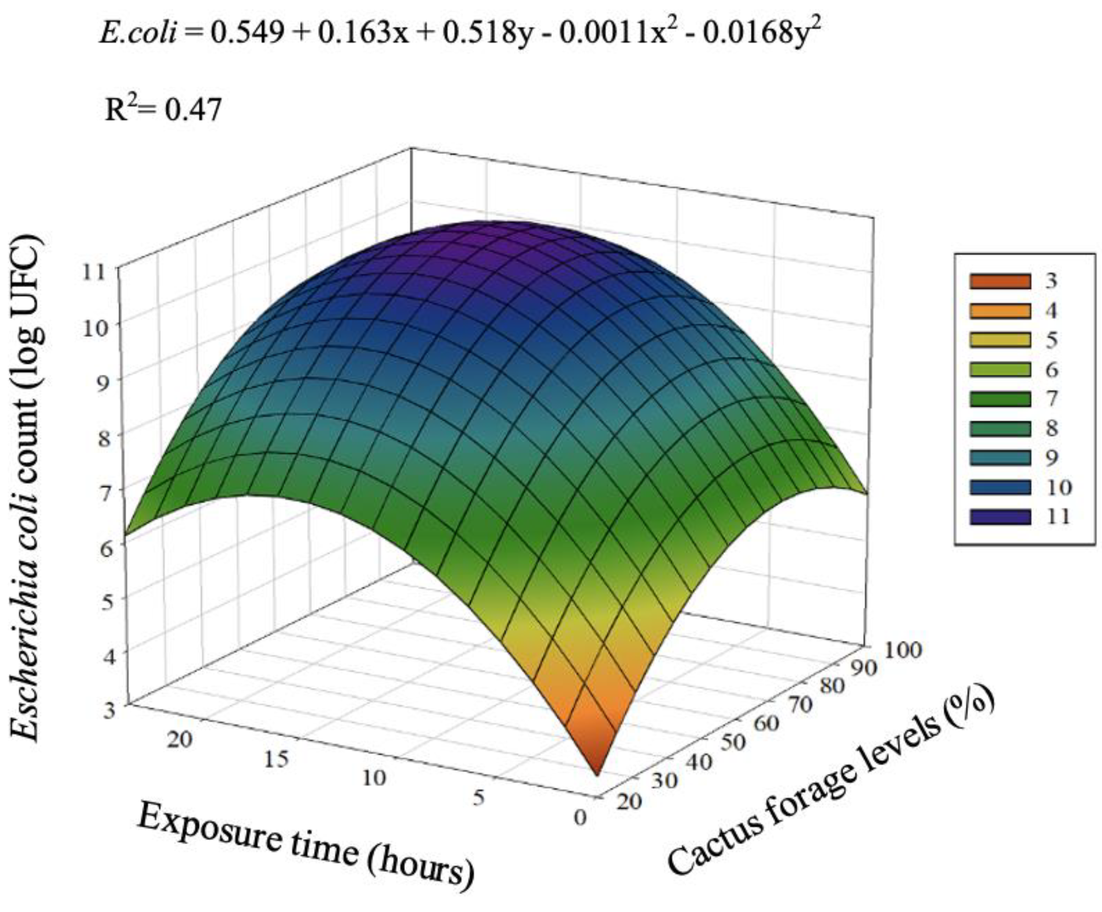 Agronomy 12 01927 g003