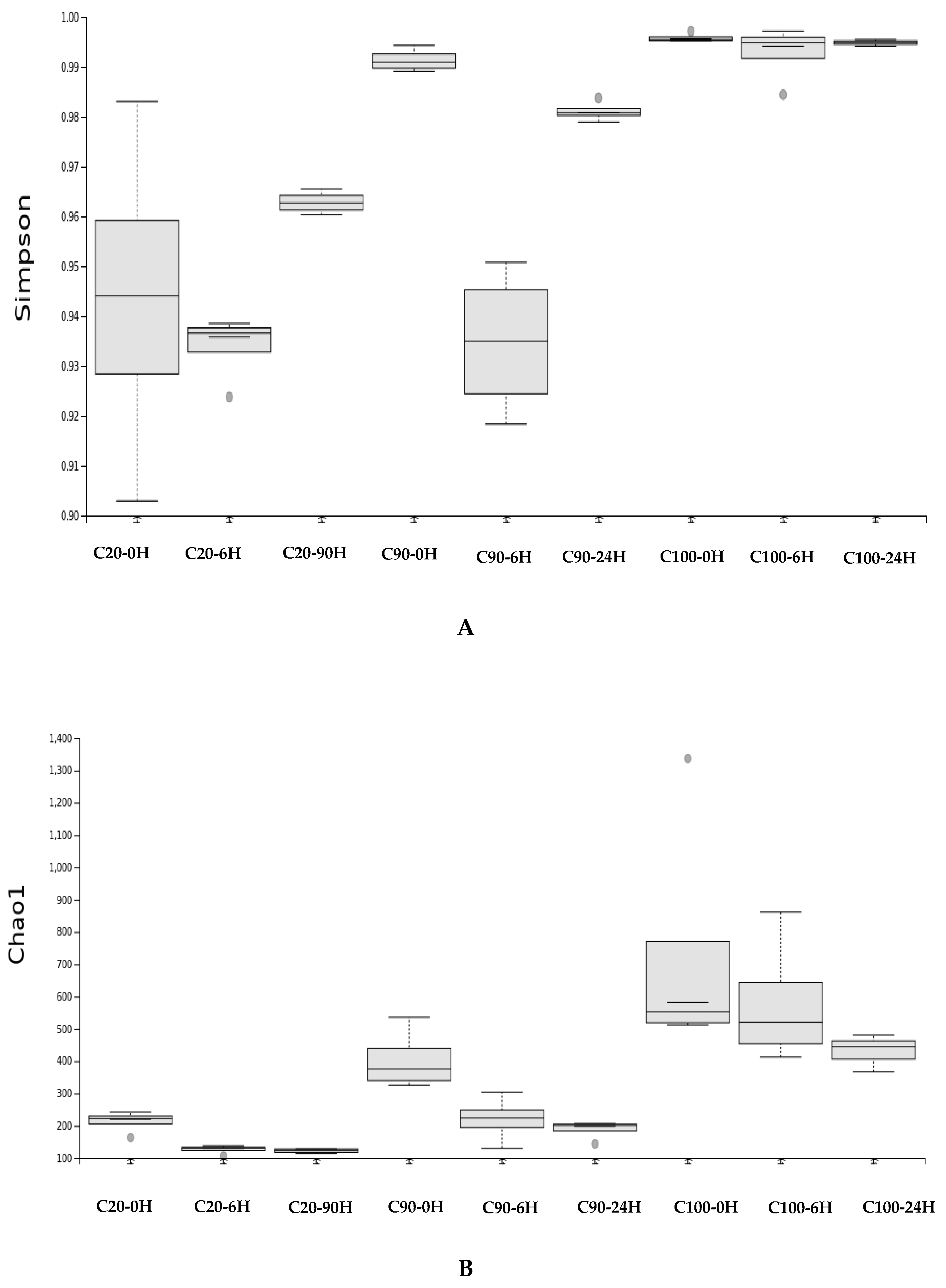 Agronomy 12 01927 g005