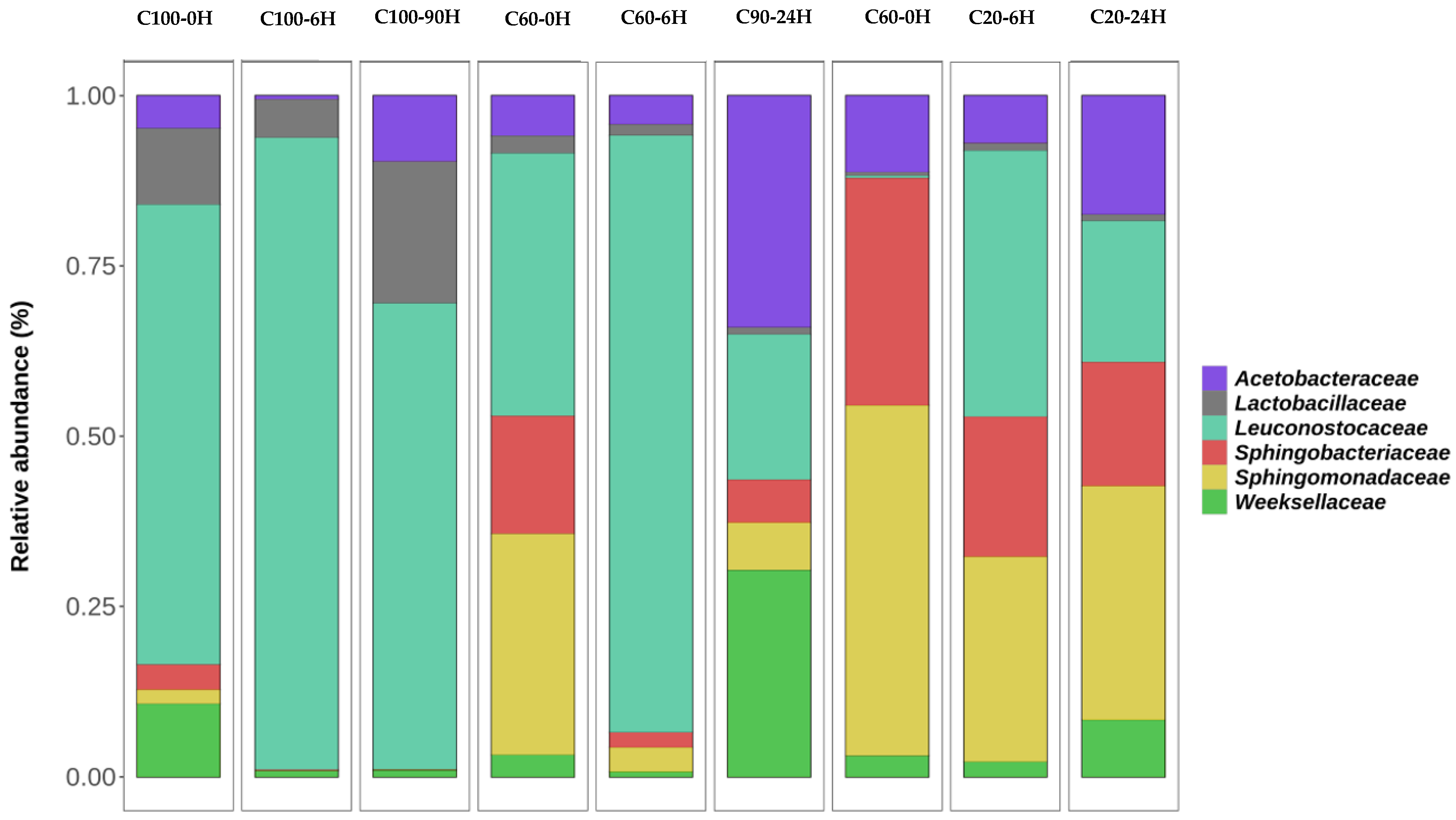 Agronomy 12 01927 g007