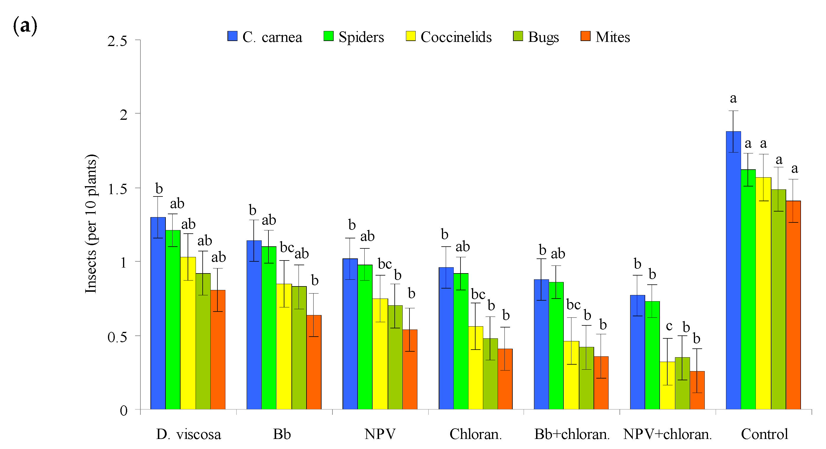 Agronomy 12 01928 g001a