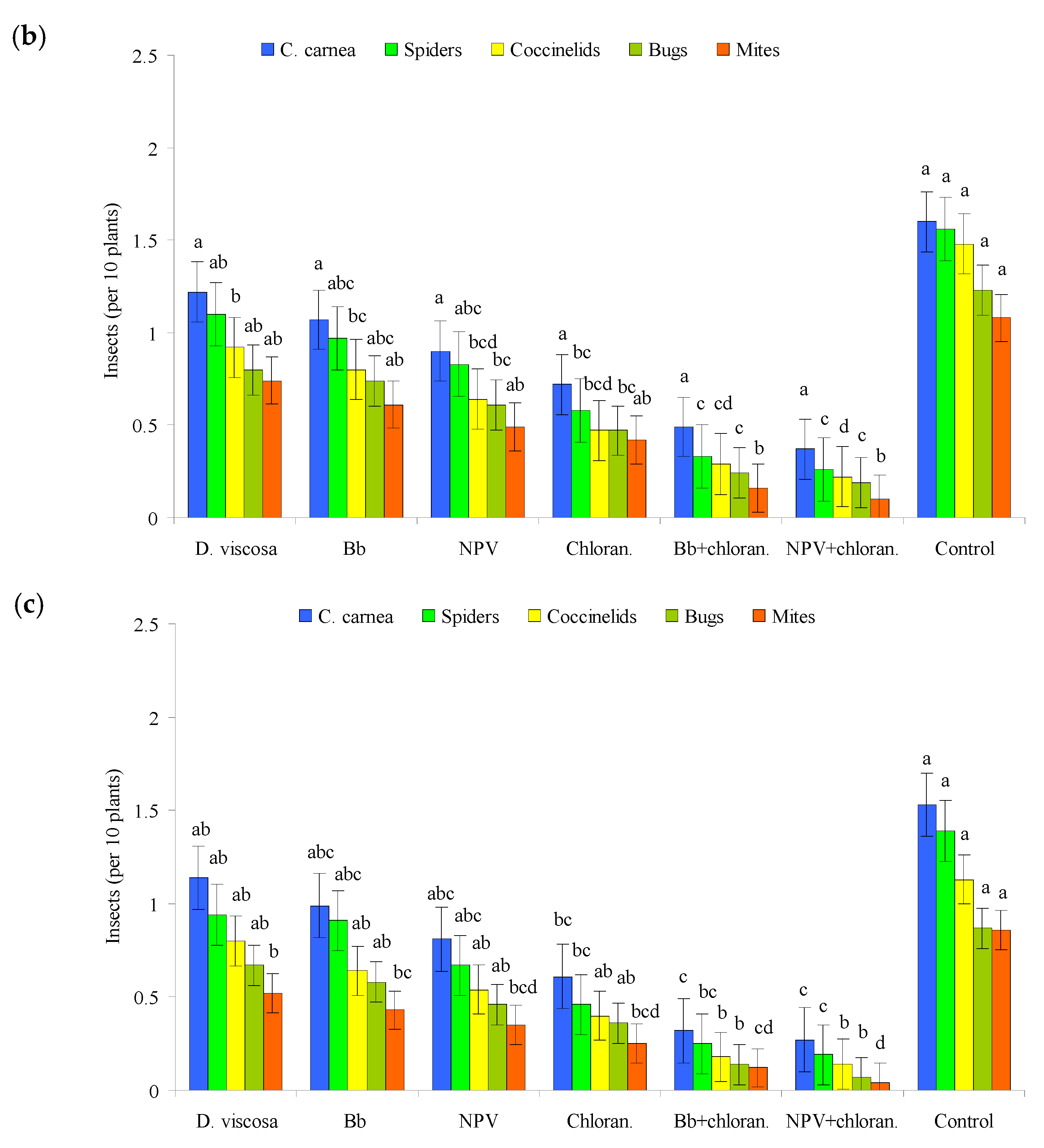 Agronomy 12 01928 g001b