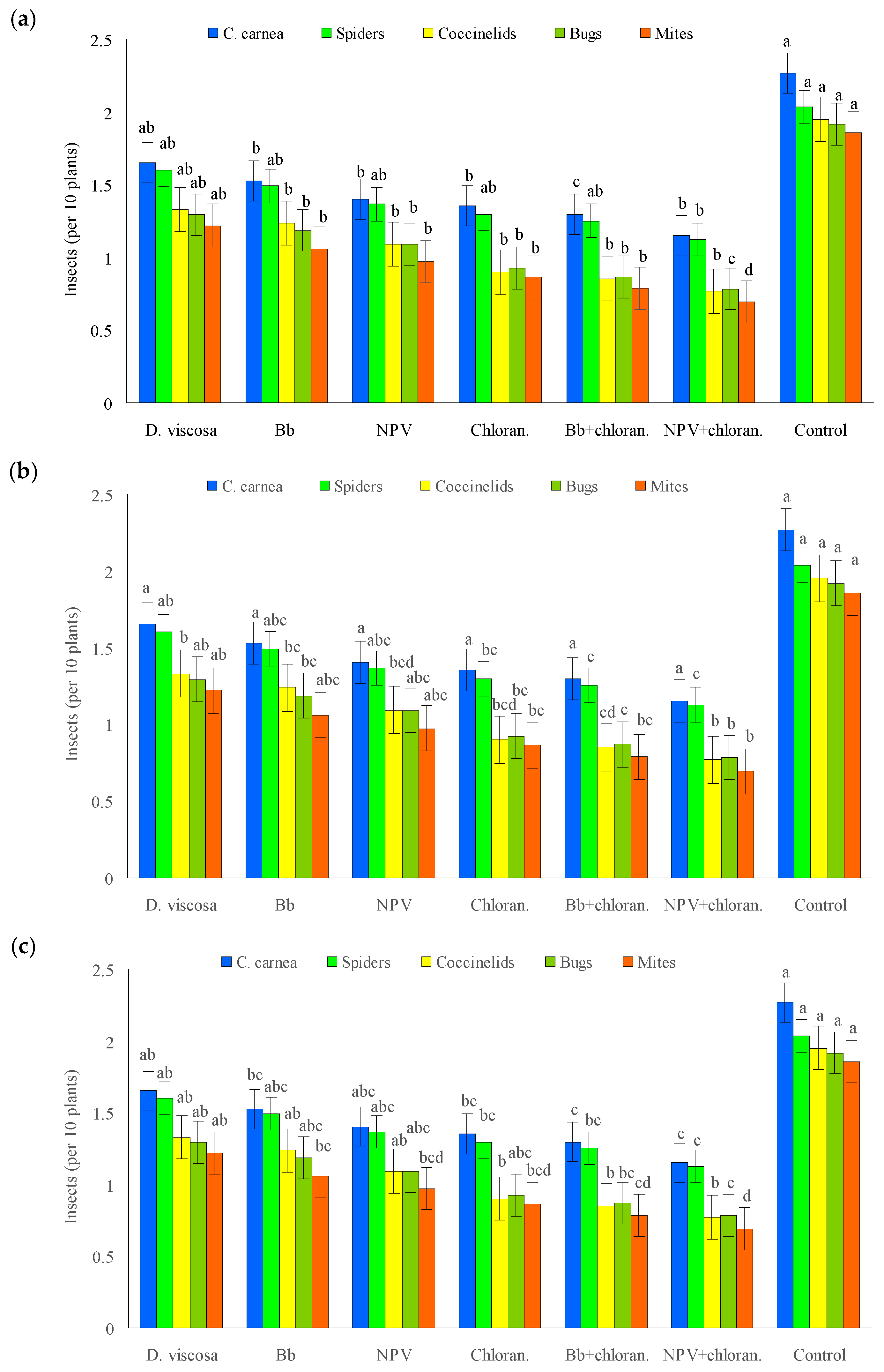 Agronomy 12 01928 g003
