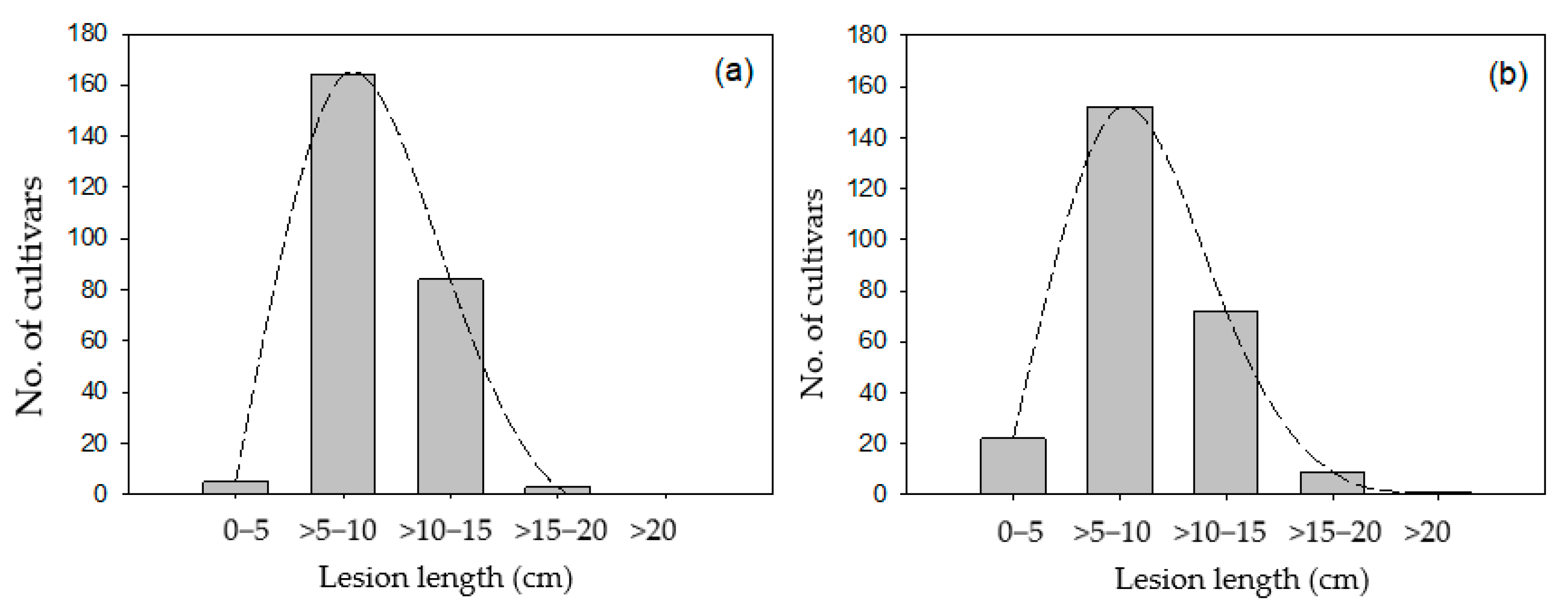 Agronomy 12 01930 g003 Agronomy 12 01930 g003