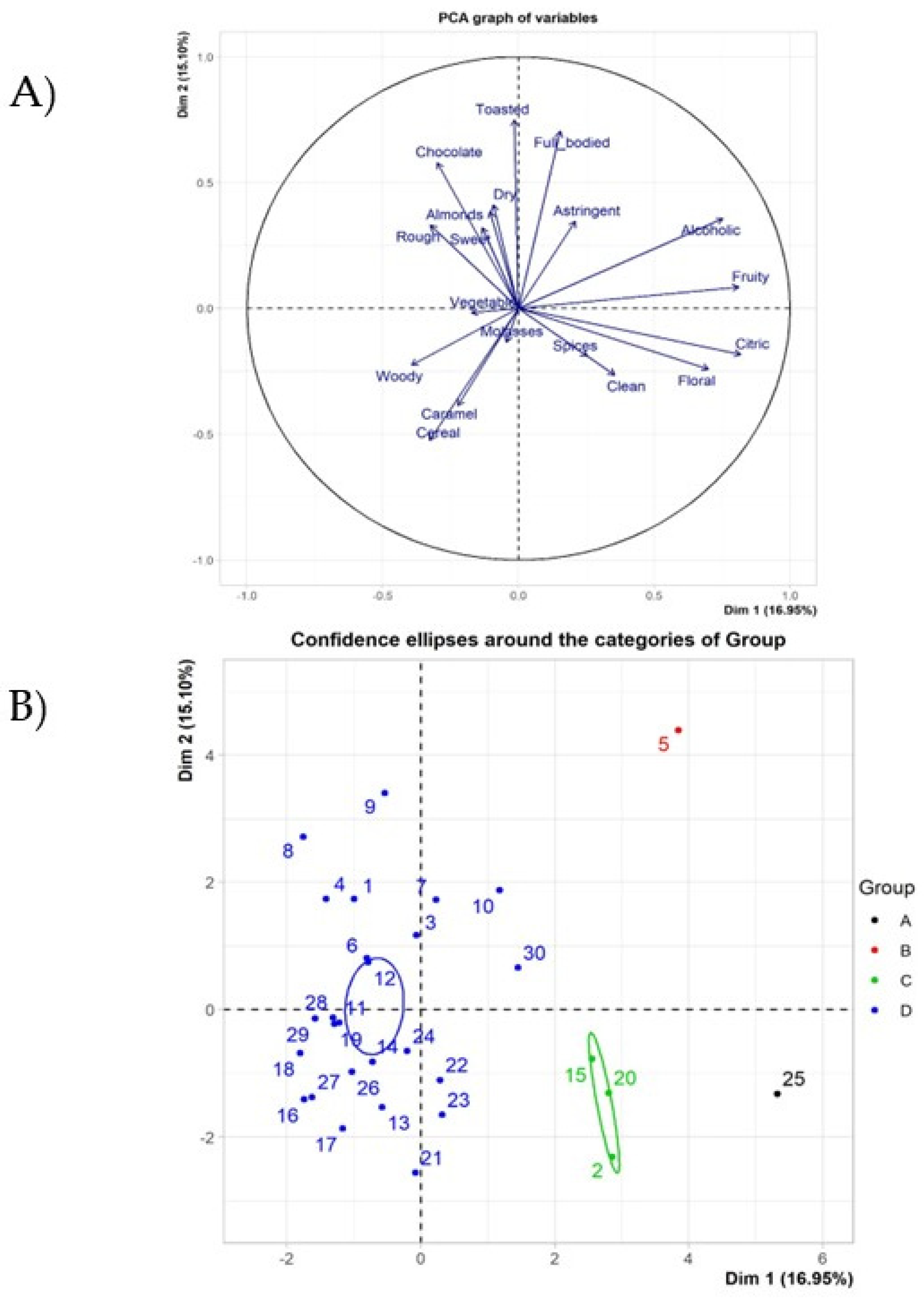 Agronomy 12 01931 g005 550