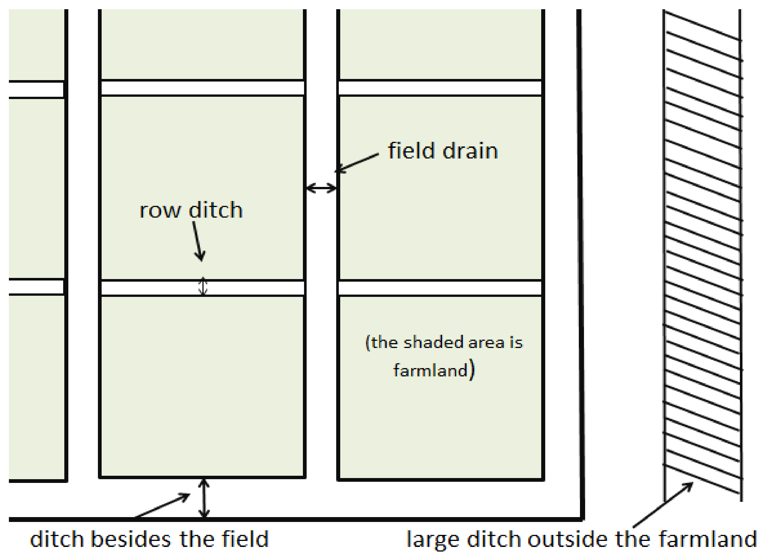 Agronomy 12 01932 g001 Agronomy 12 01932 g001