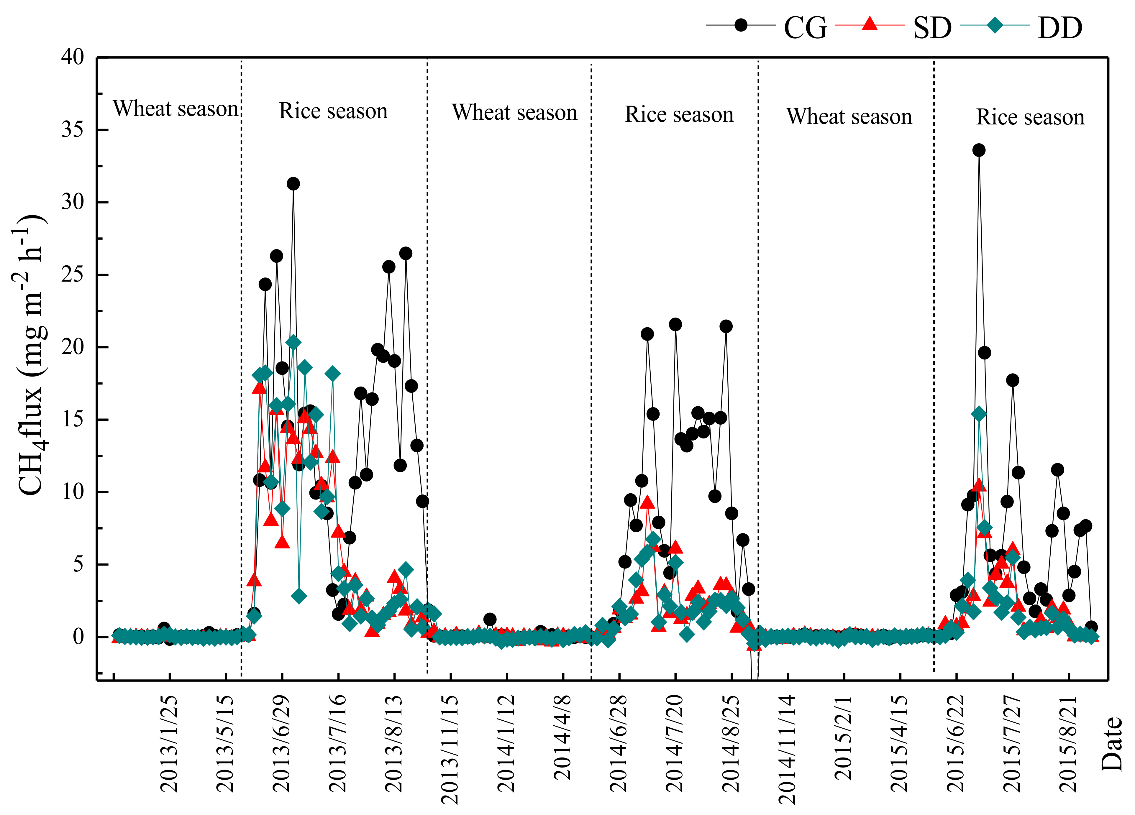 Agronomy 12 01932 g002 Agronomy 12 01932 g002