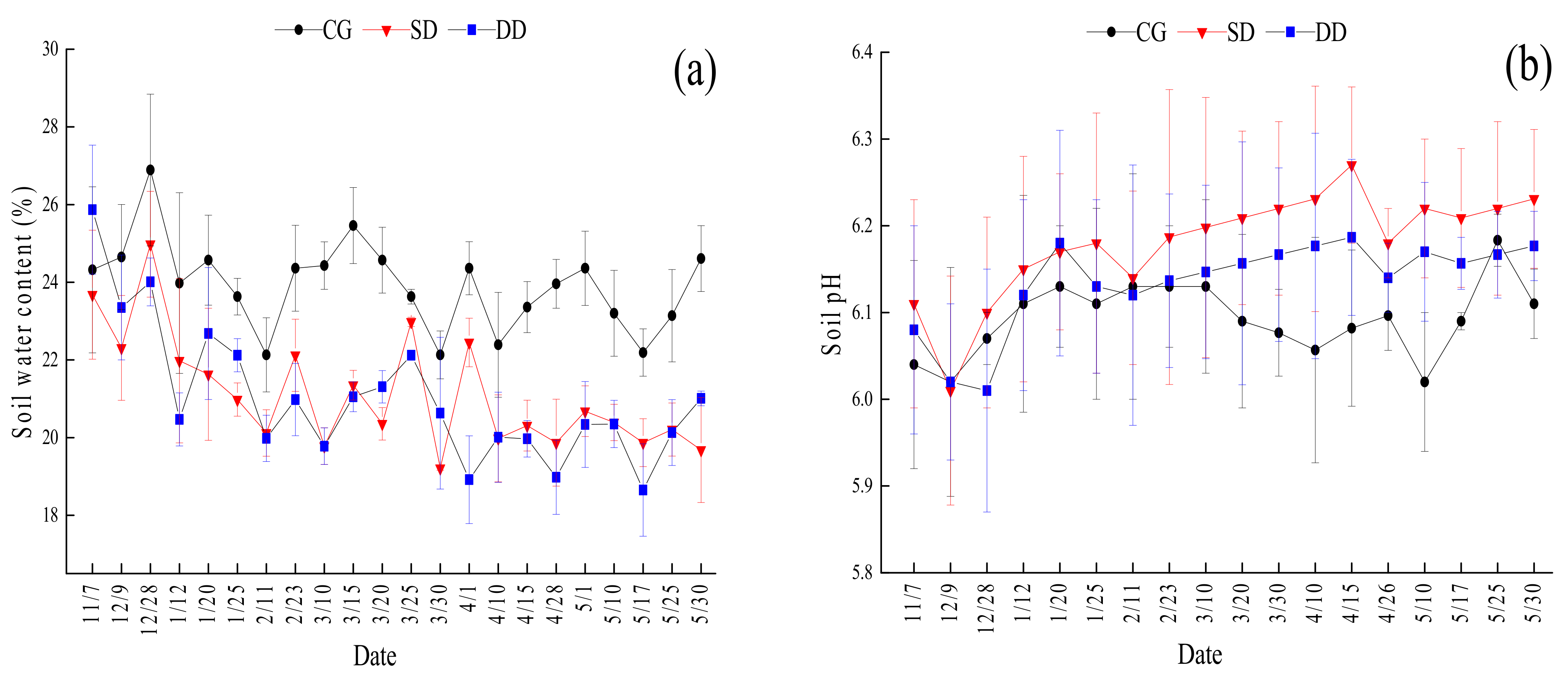 Agronomy 12 01932 g004 Agronomy 12 01932 g004
