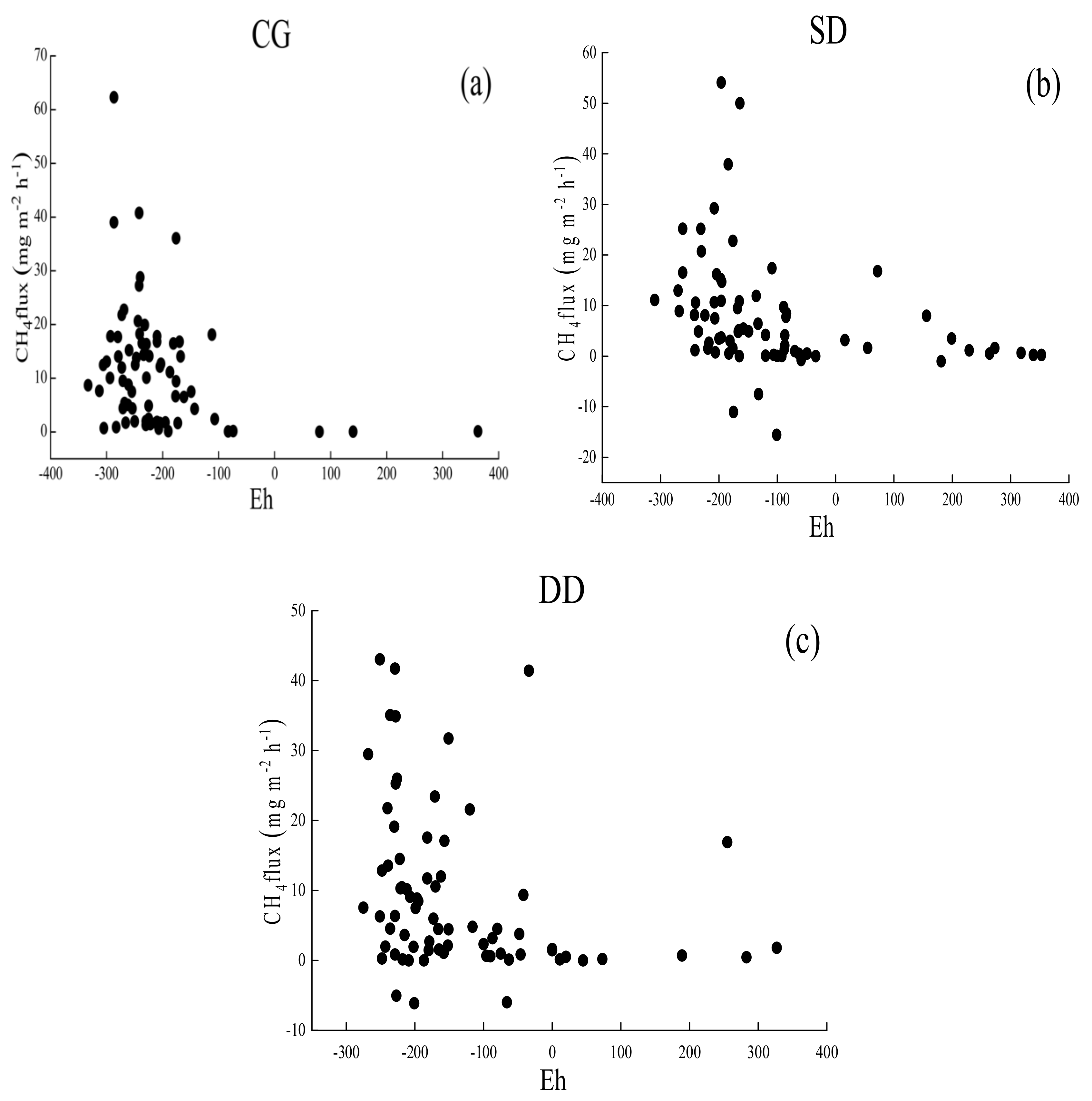 Agronomy 12 01932 g007 Agronomy 12 01932 g007