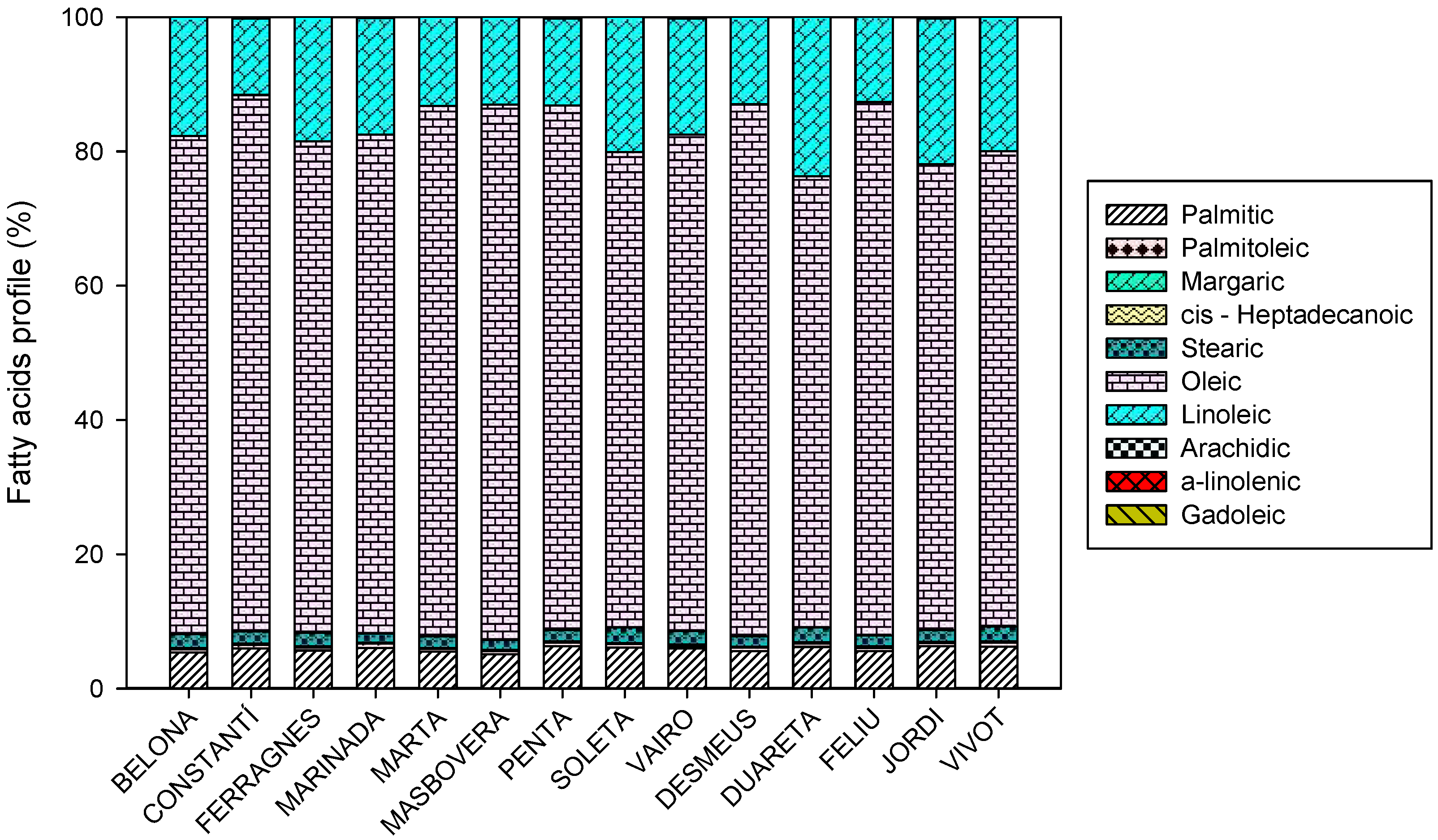 Agronomy 12 01933 g003 550