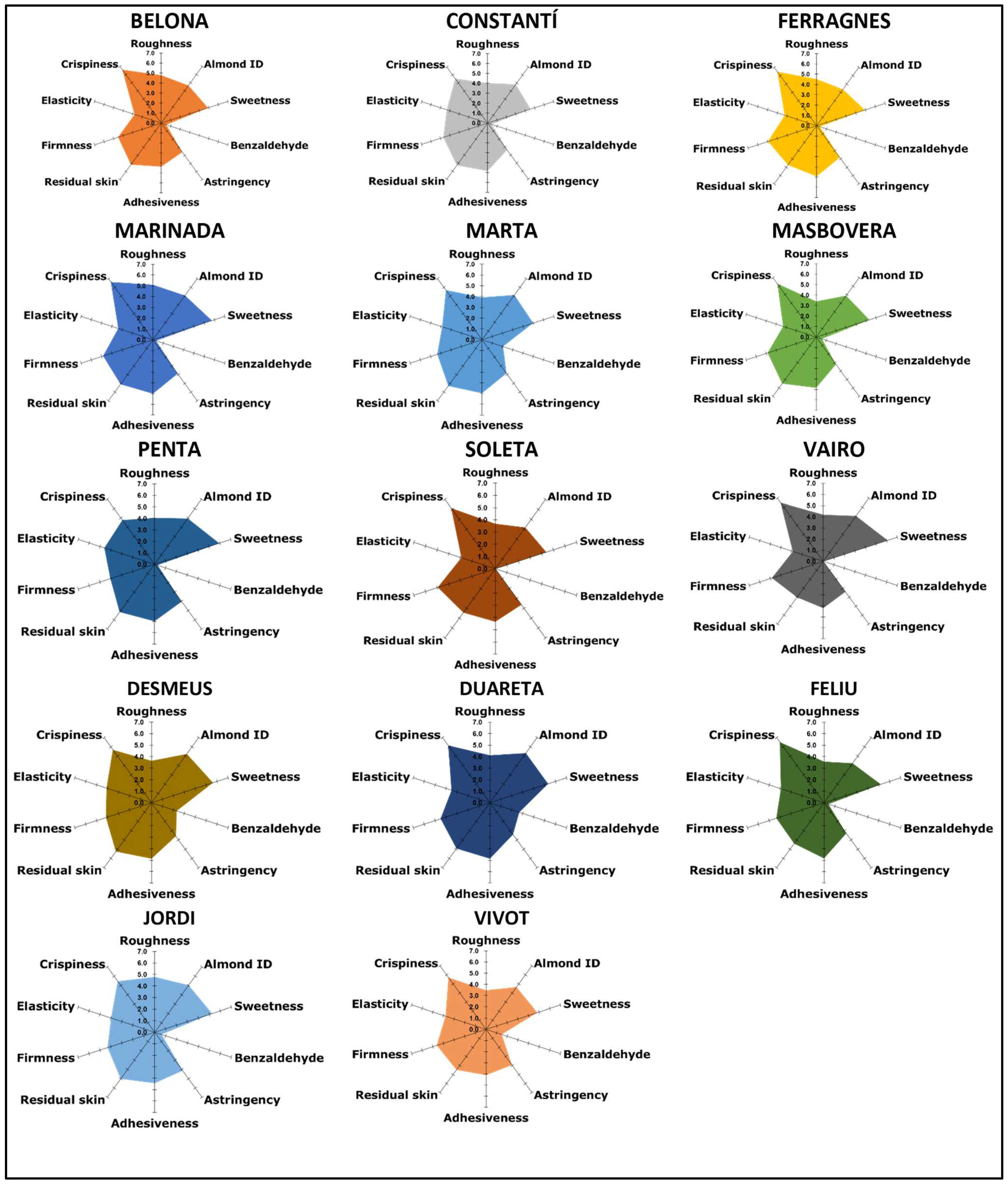 Agronomy 12 01933 g004 550