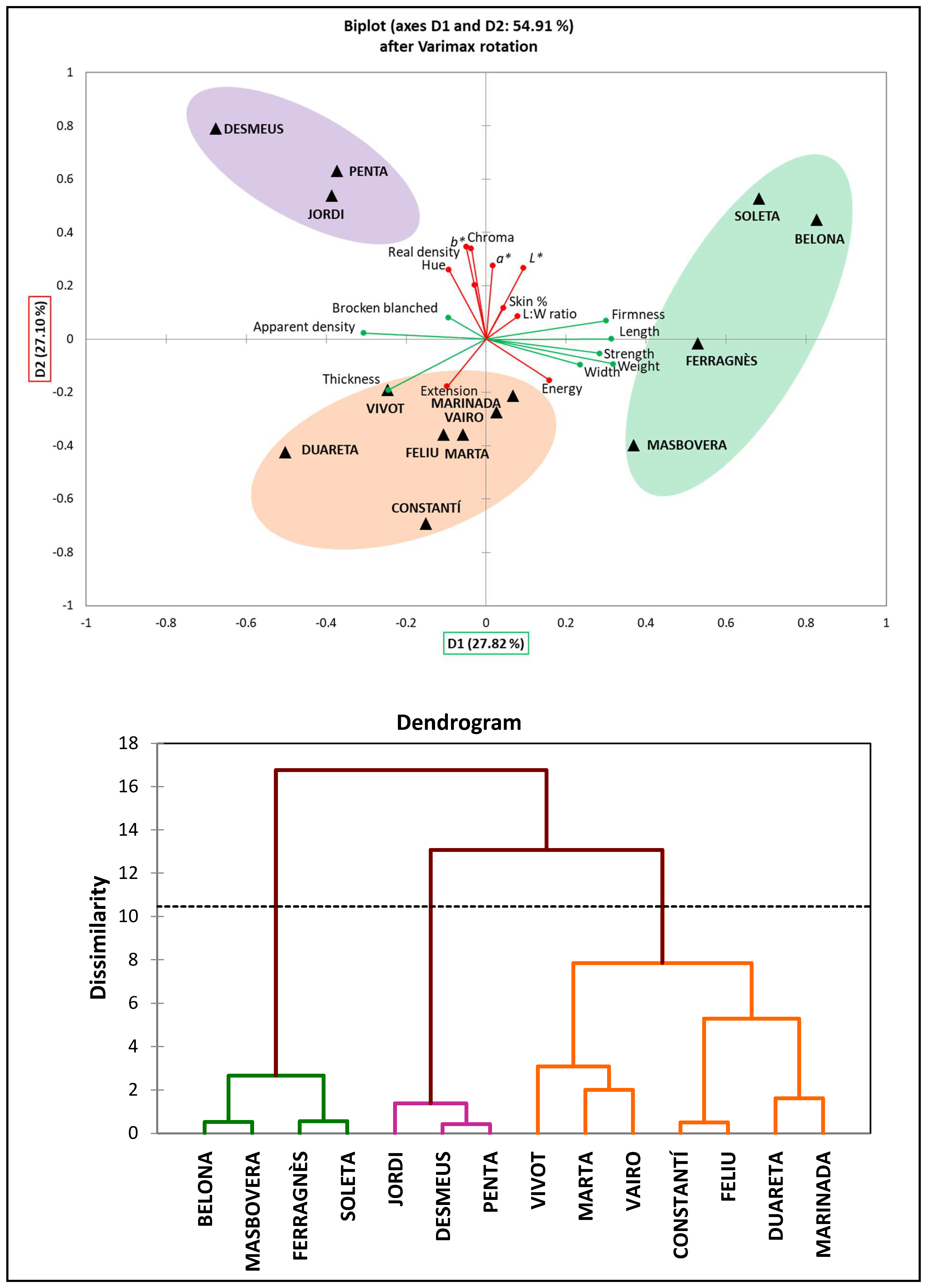Agronomy 12 01933 g006 550