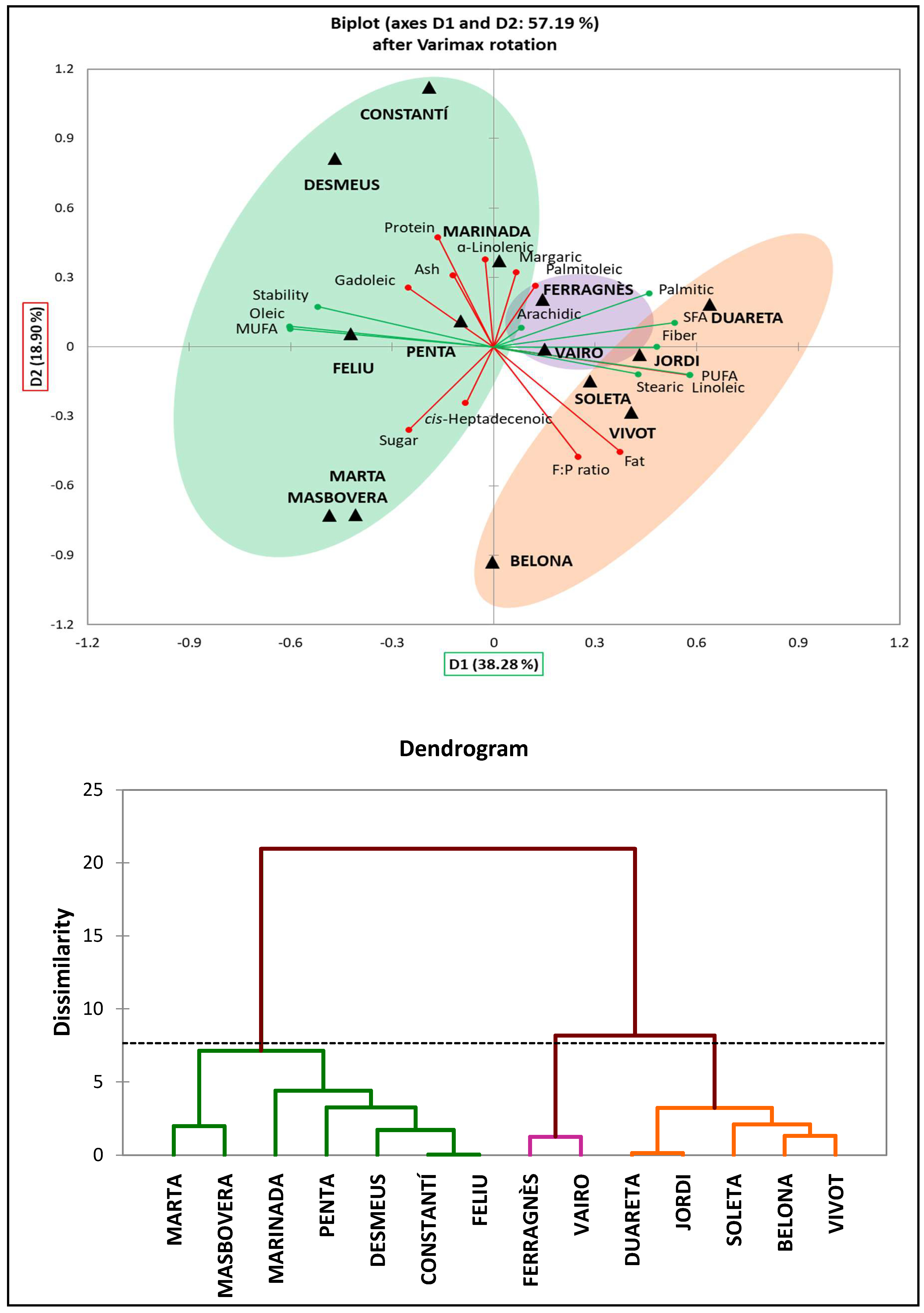 Agronomy 12 01933 g007 550