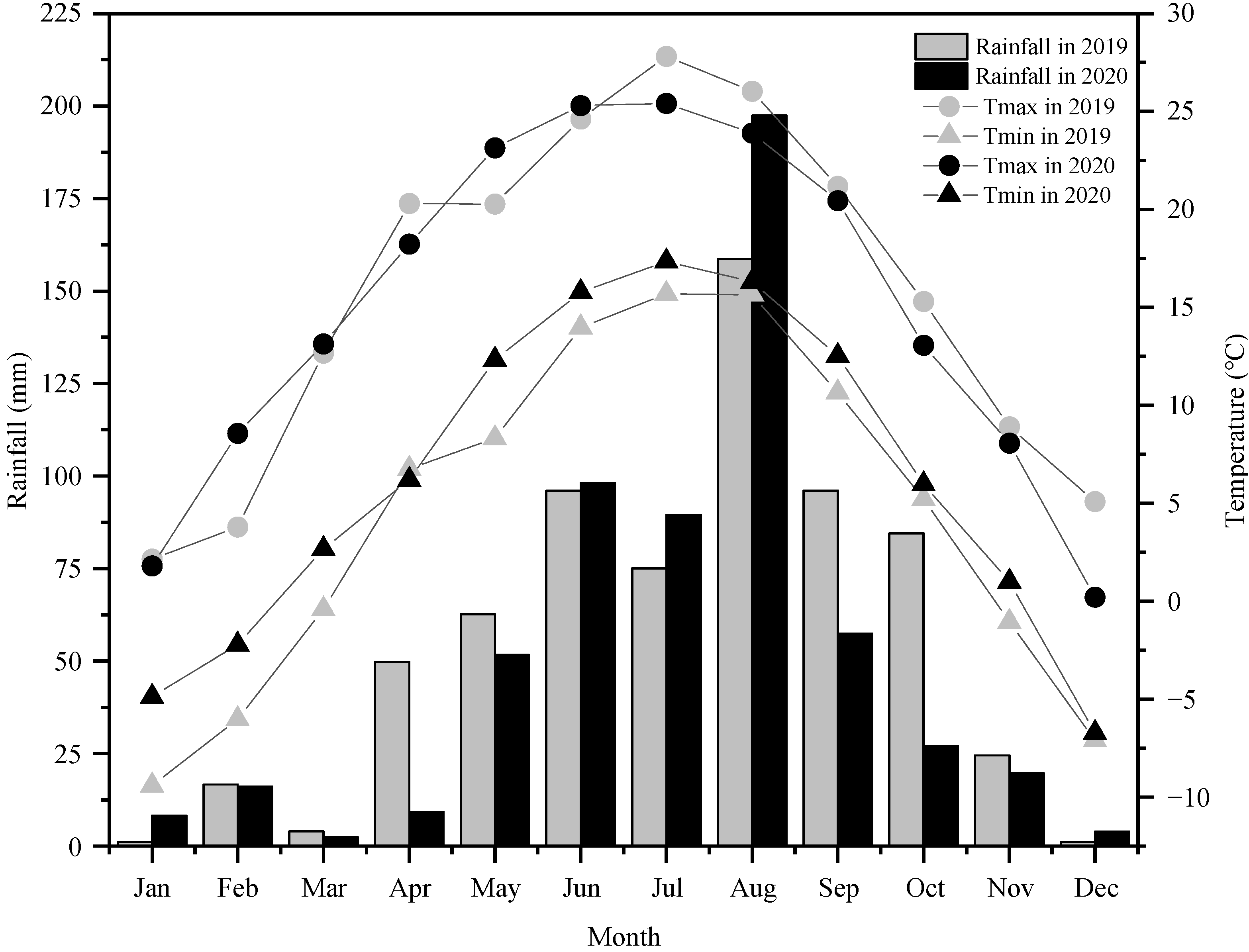 Agronomy 12 01936 g001