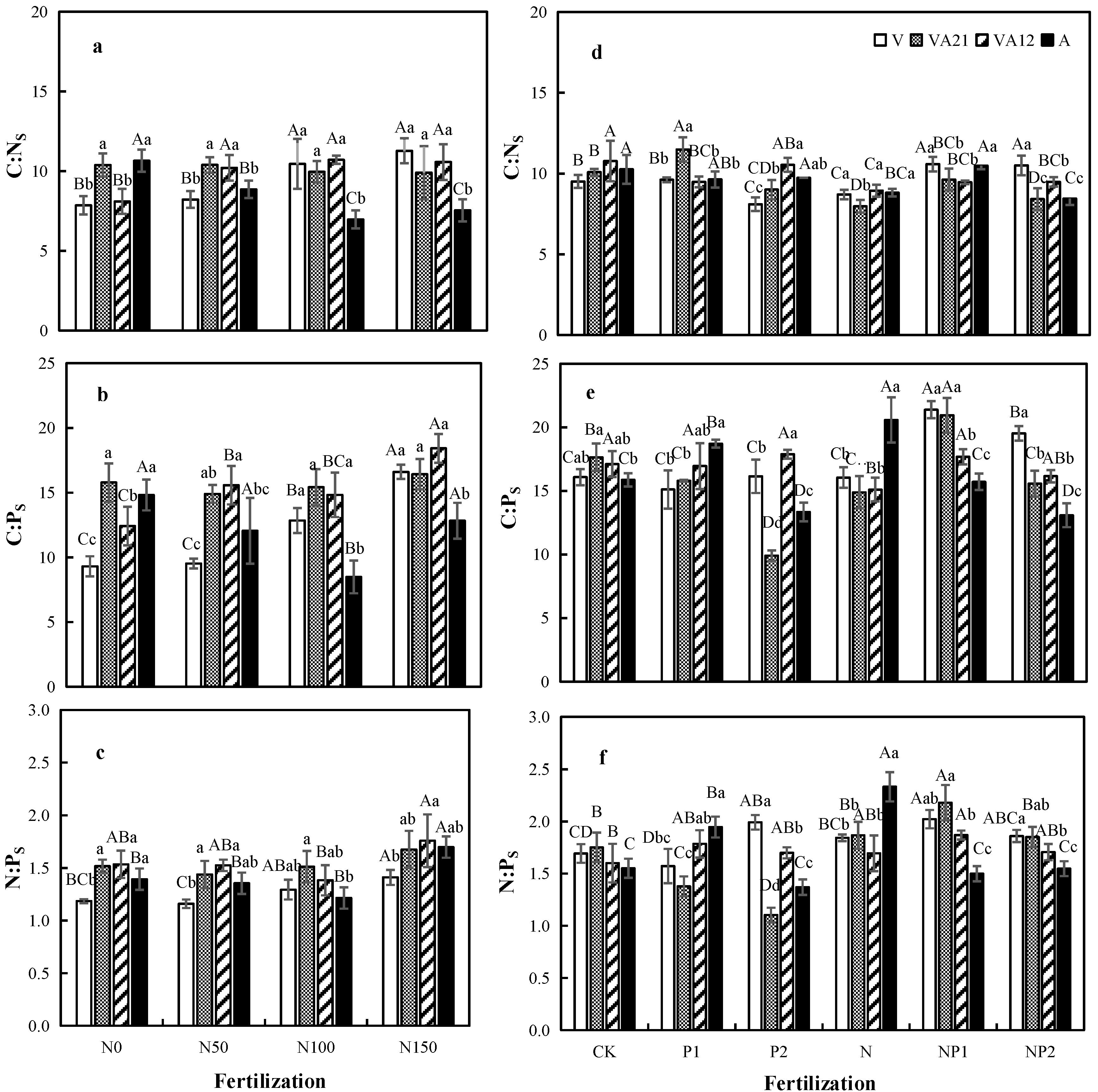 Agronomy 12 01936 g003