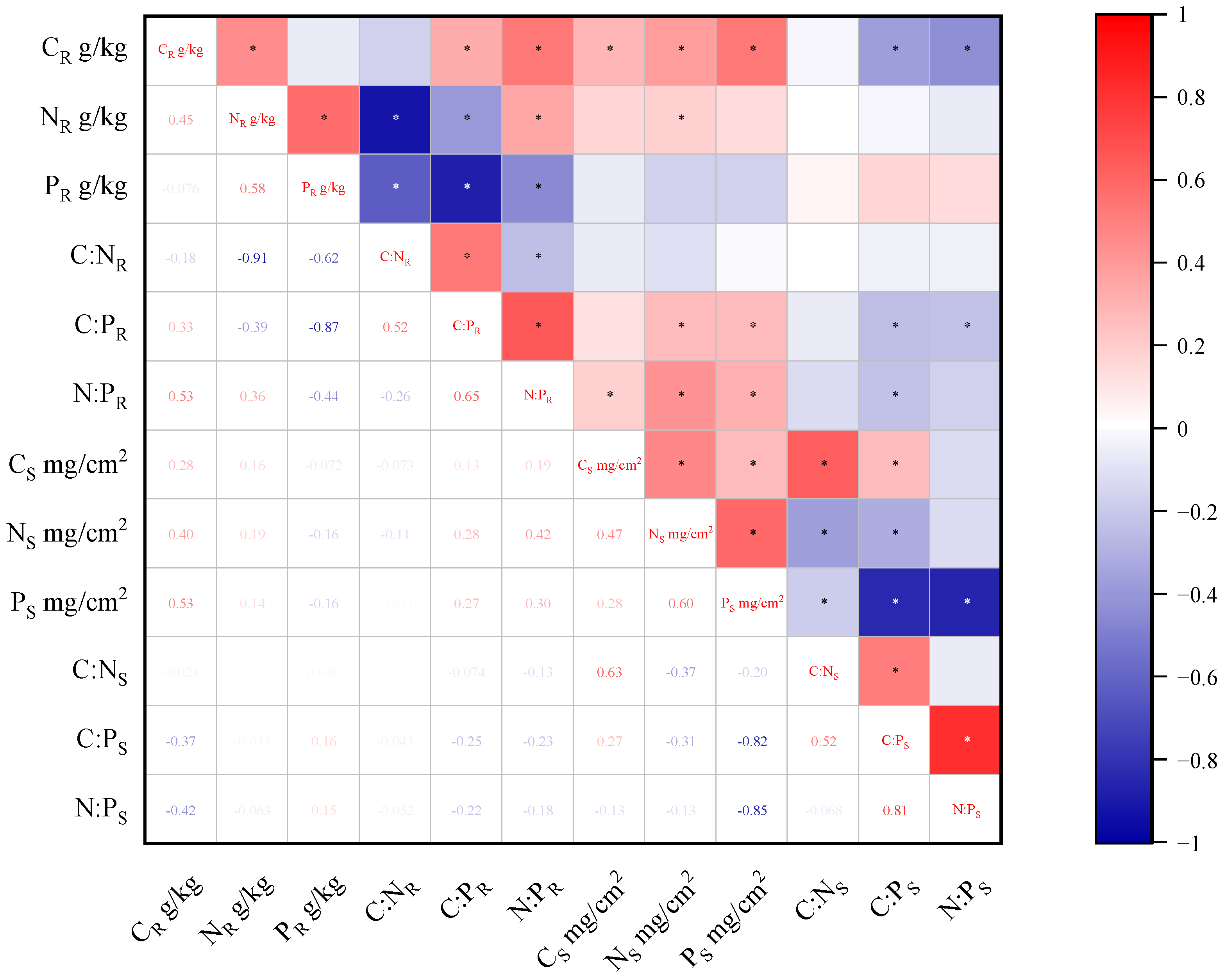 Agronomy 12 01936 g004