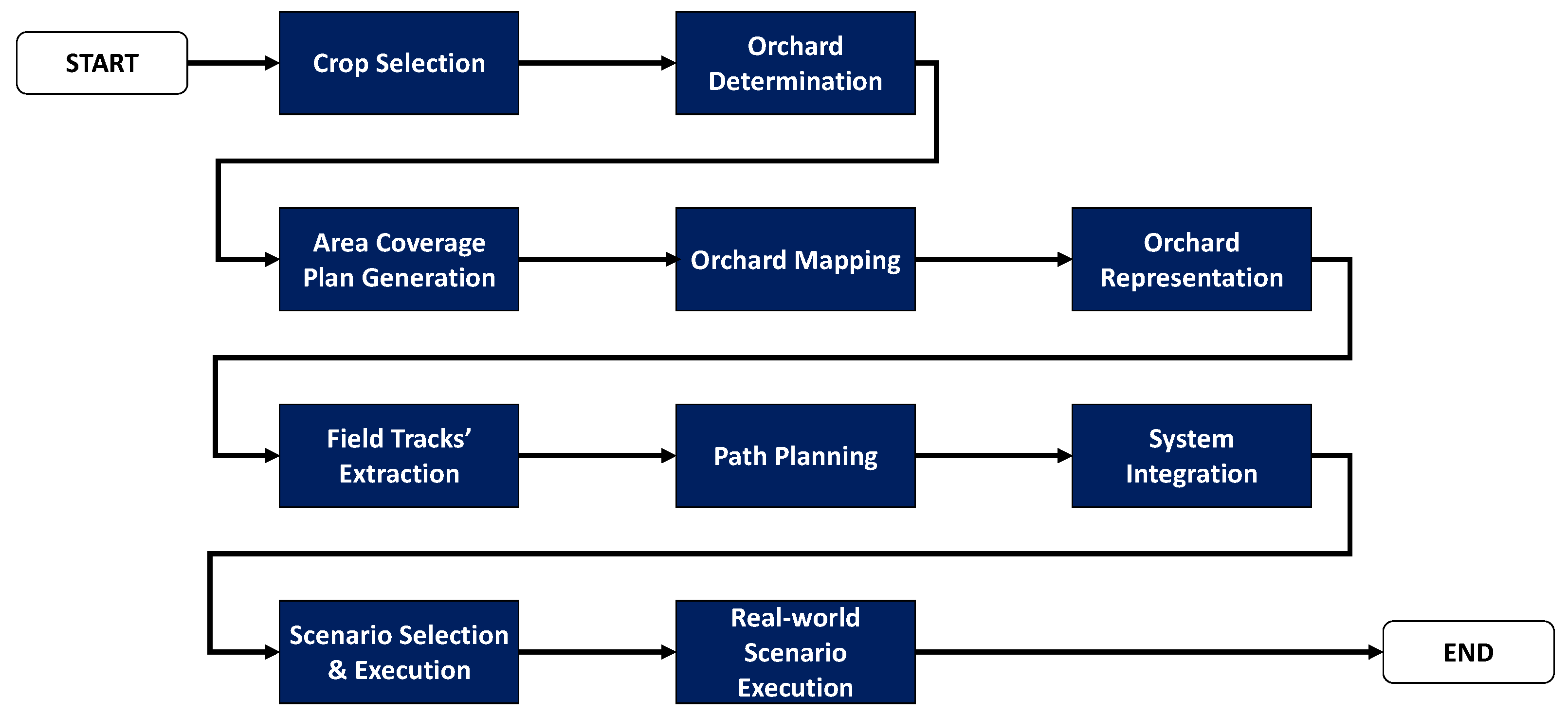 Agronomy 12 01937 g001 550