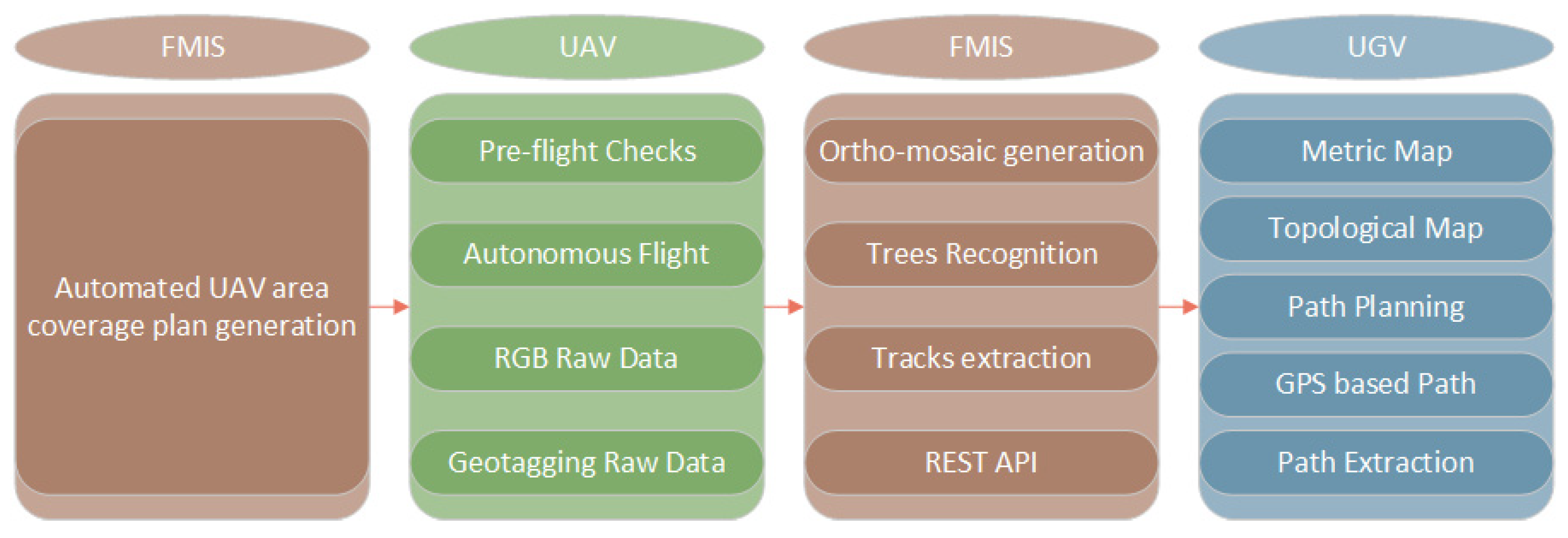 Agronomy 12 01937 g002 550