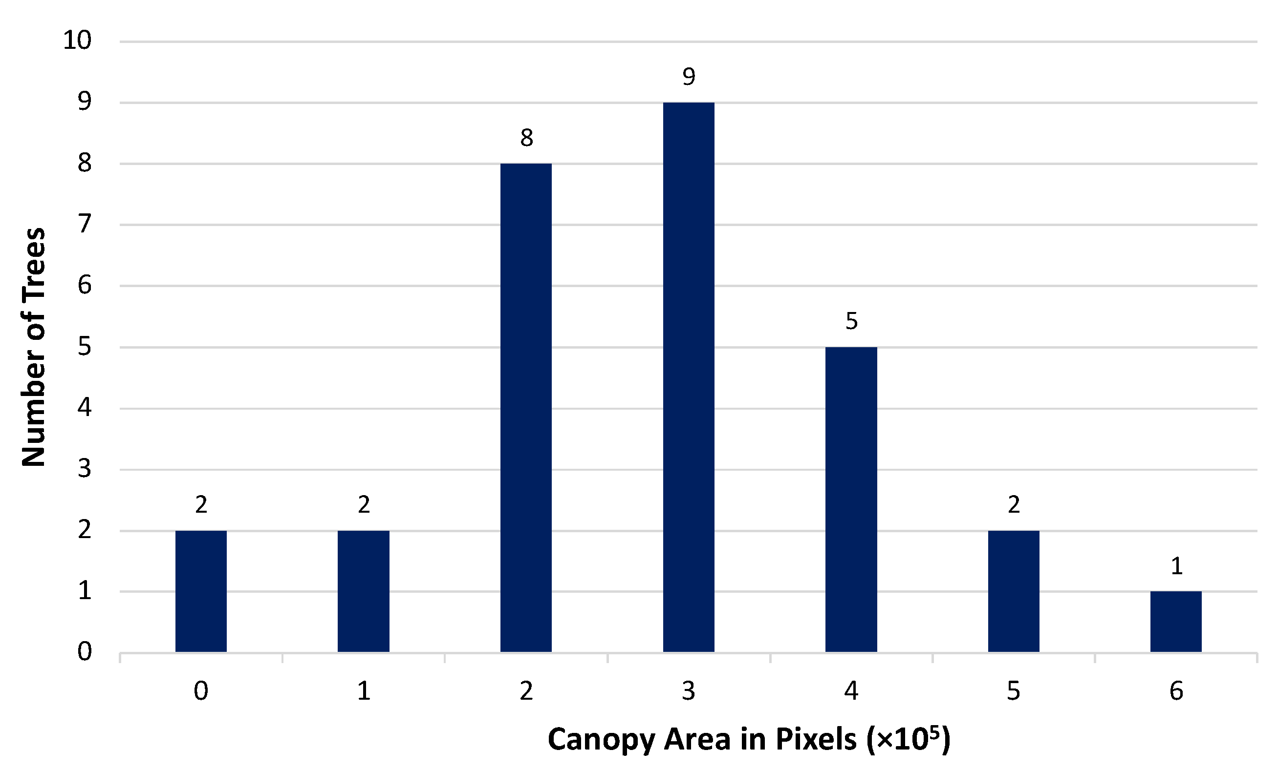 Agronomy 12 01937 g006 550