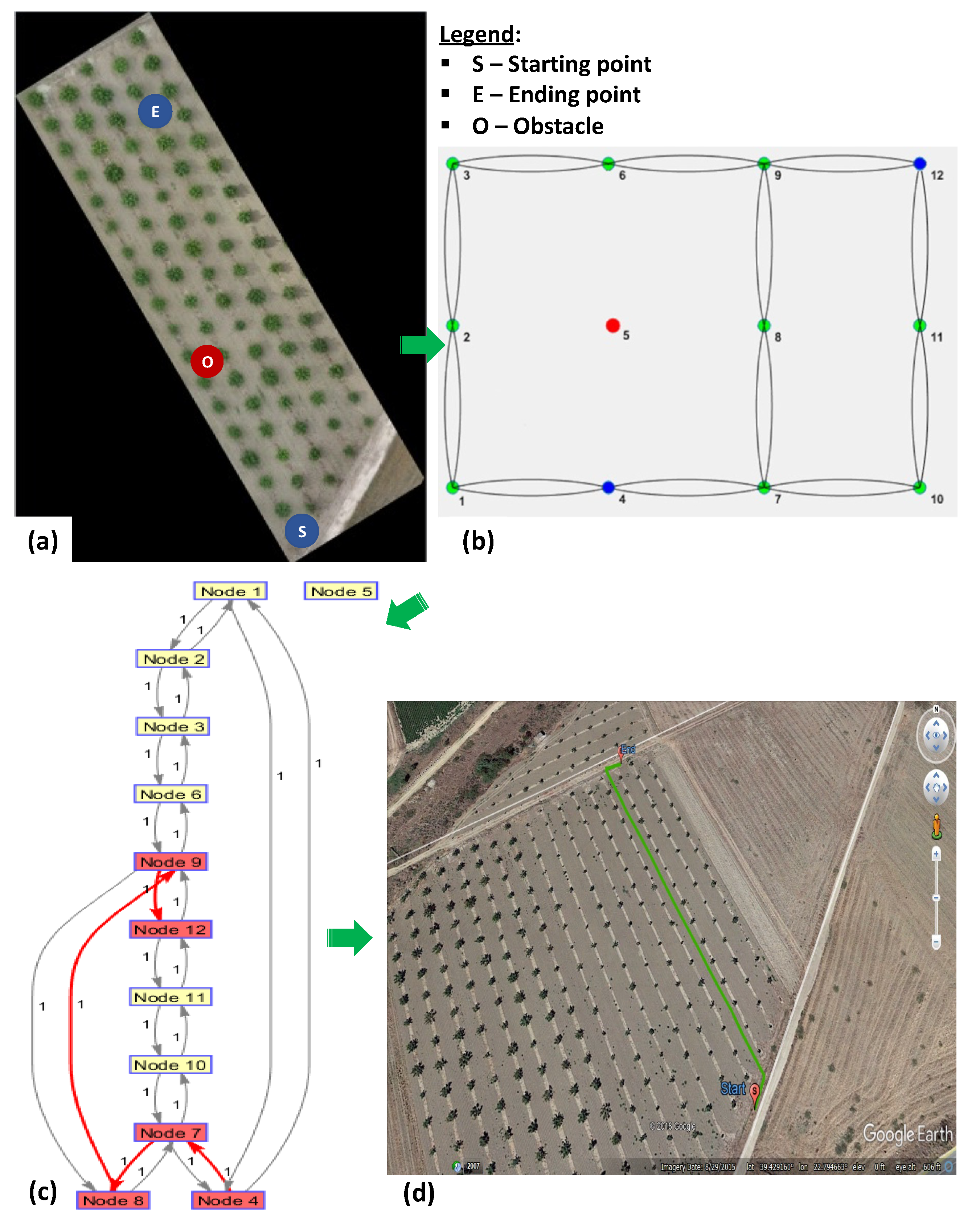 Agronomy 12 01937 g014 550