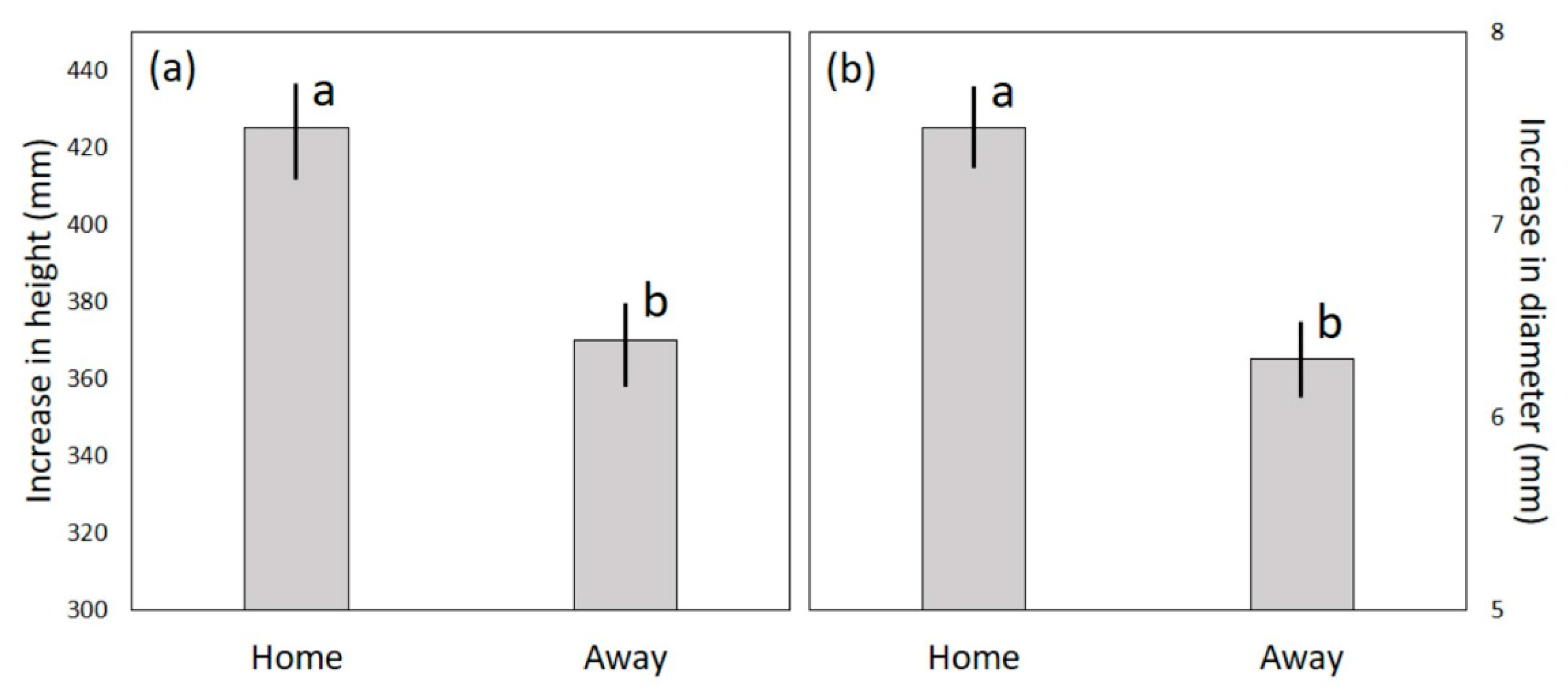 Agronomy 12 01938 g005