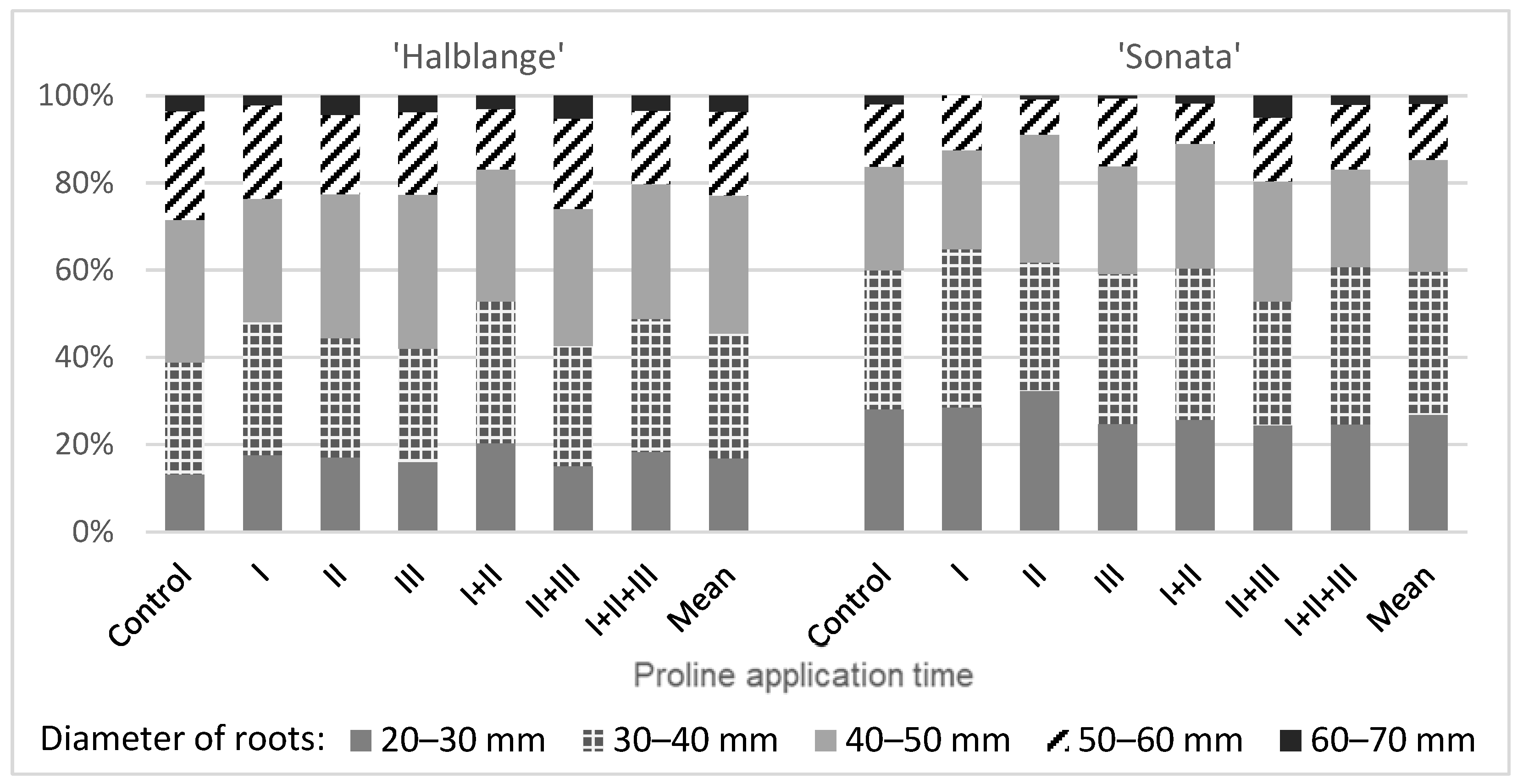 Agronomy 12 01941 g001 550