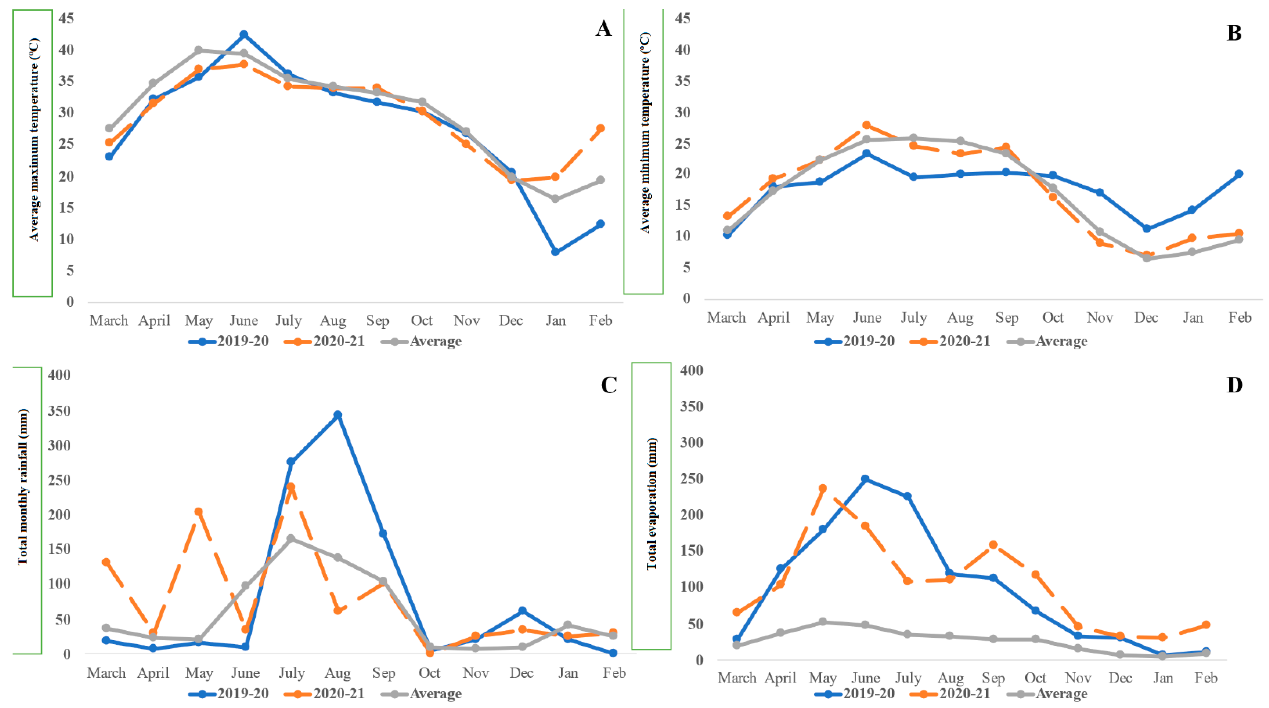 Agronomy 12 01942 g001 550