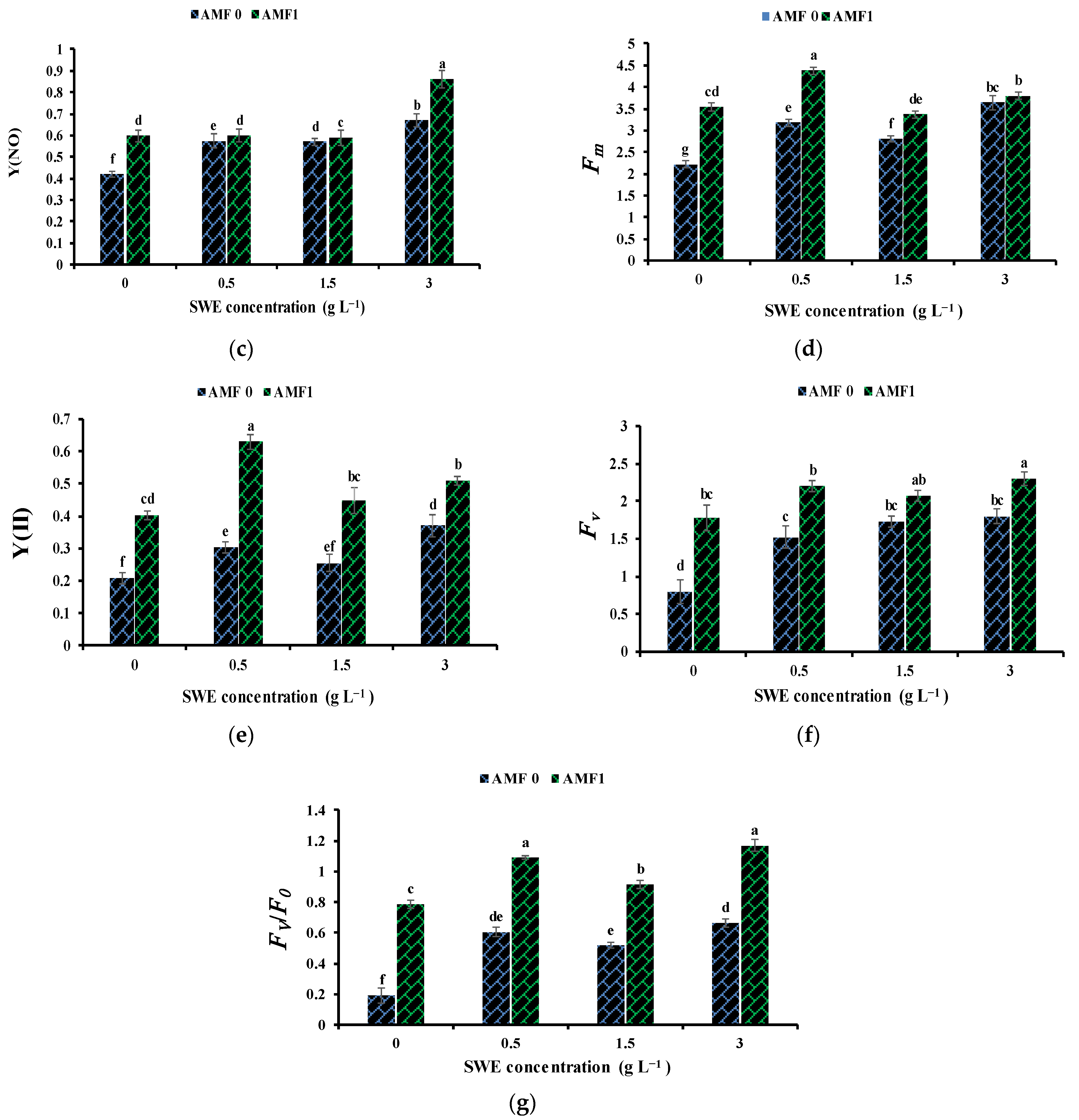Agronomy 12 01943 g002b