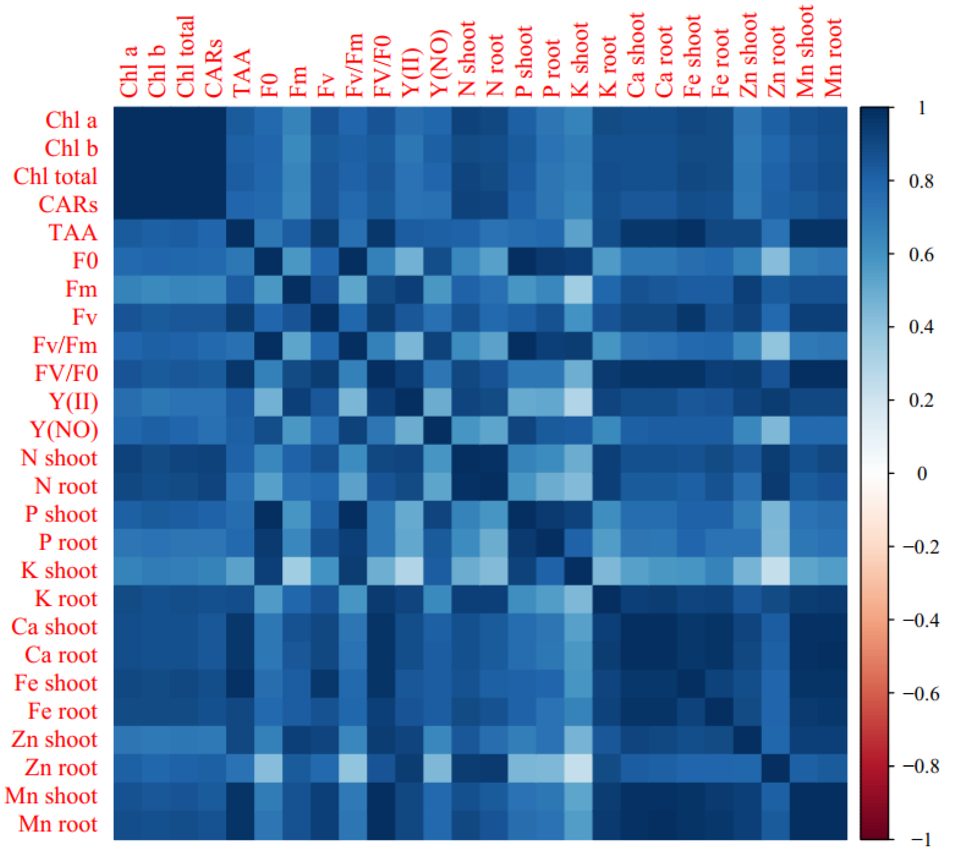 Agronomy 12 01943 g003