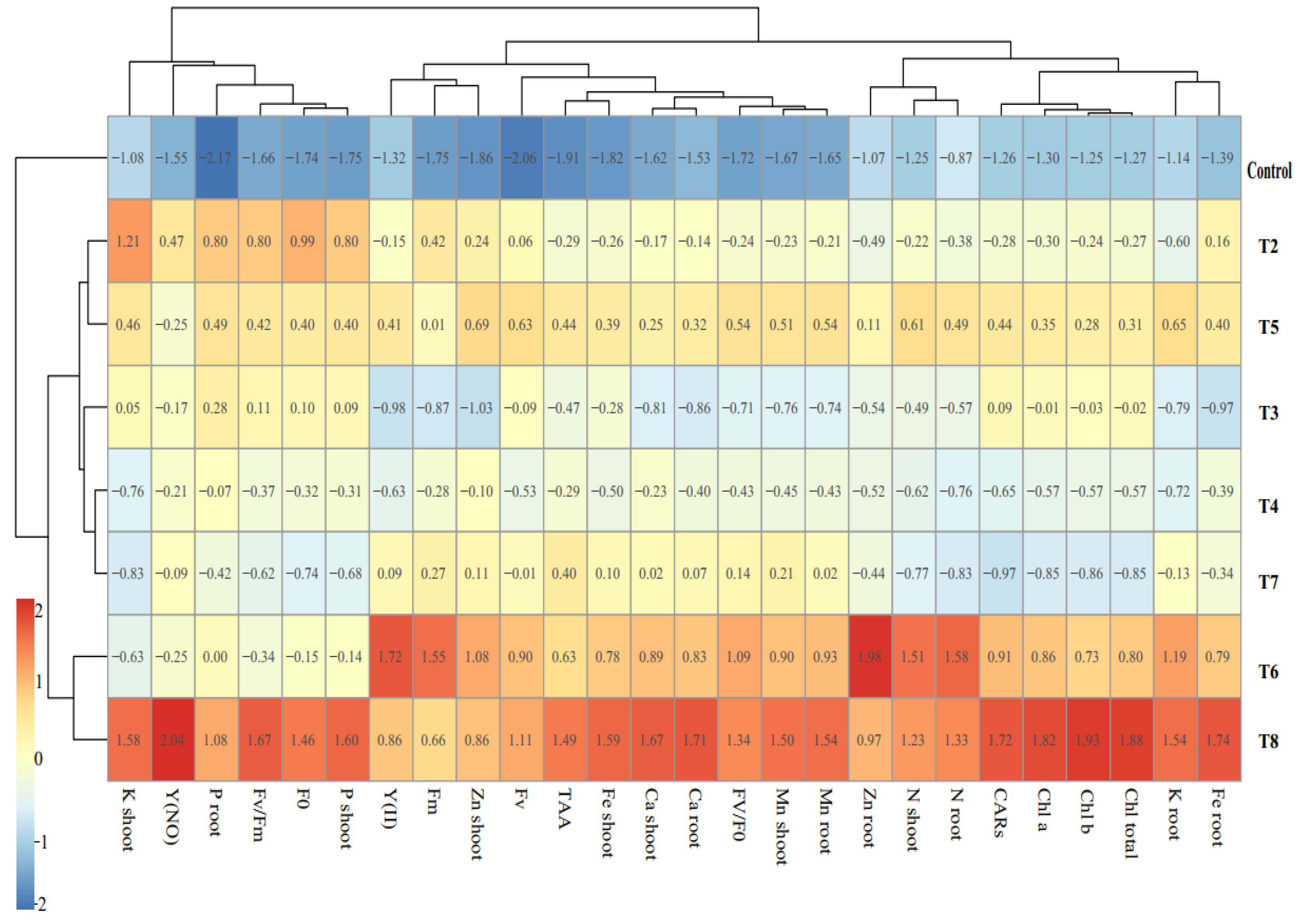 Agronomy 12 01943 g004